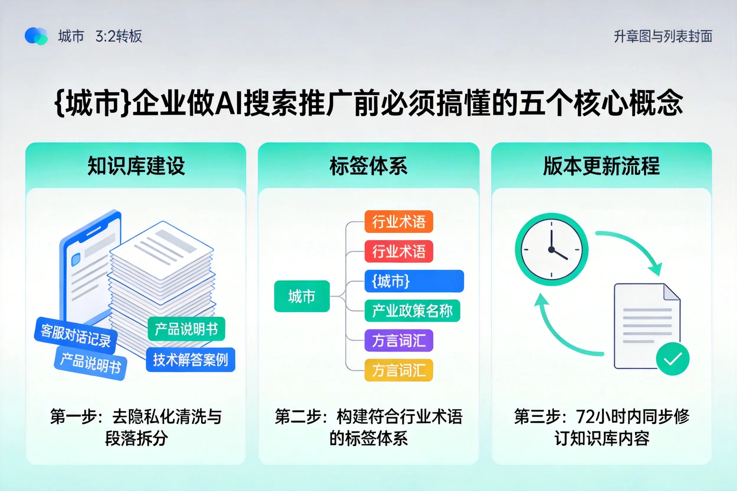 清远企业做AI搜索推广前必须搞懂的五个核心概念