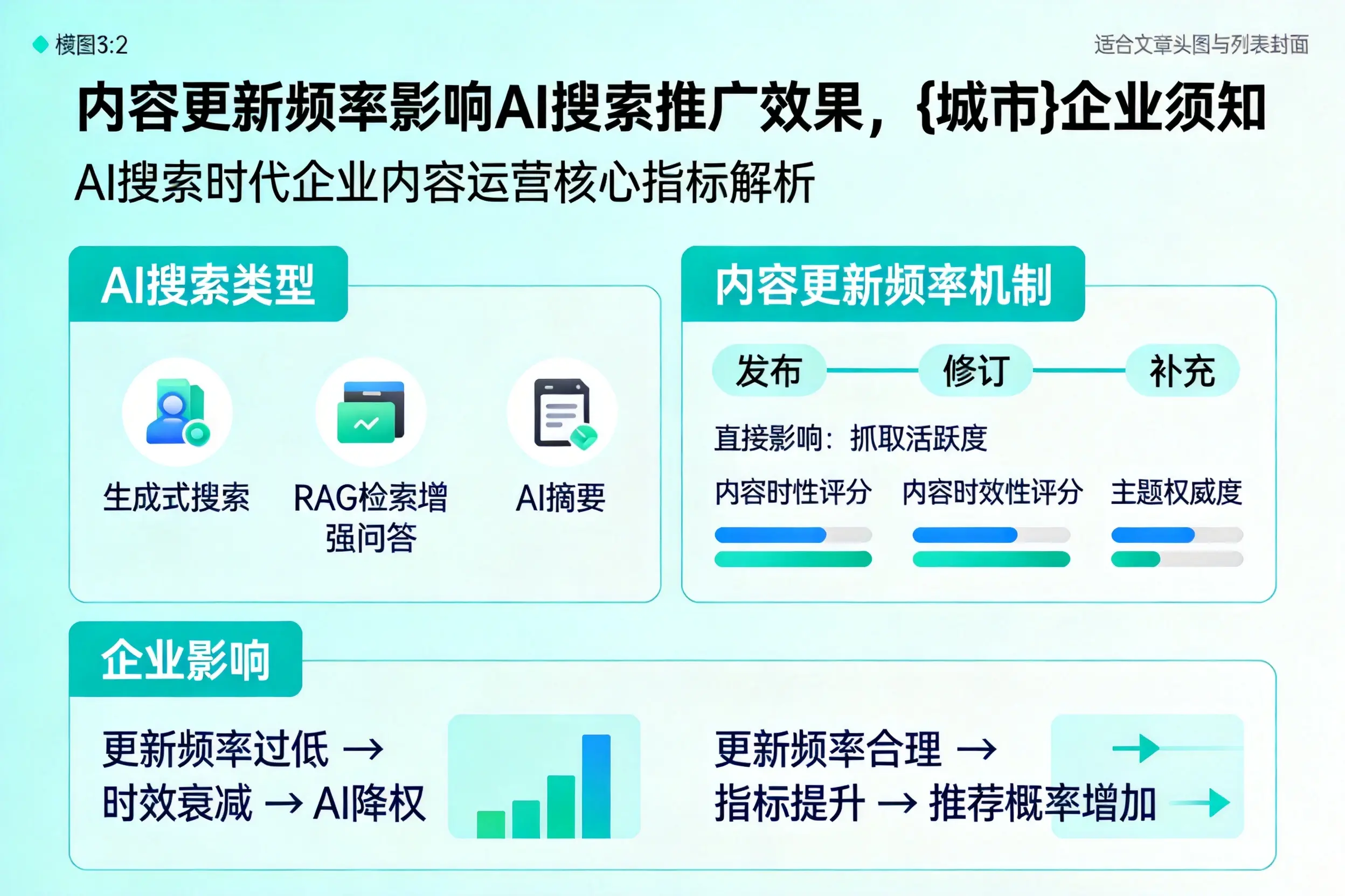 内容更新频率影响AI搜索推广效果，清远企业须知