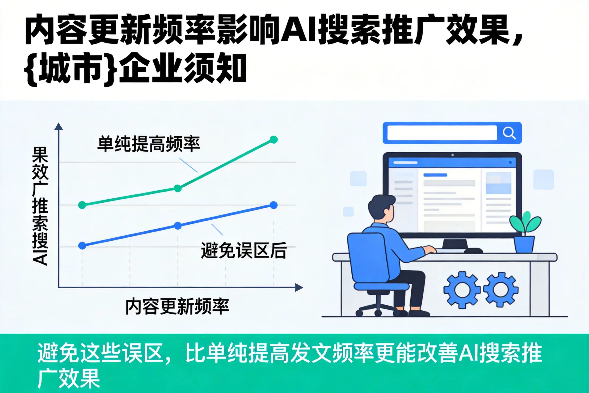 内容更新频率影响AI搜索推广效果，清远企业须知