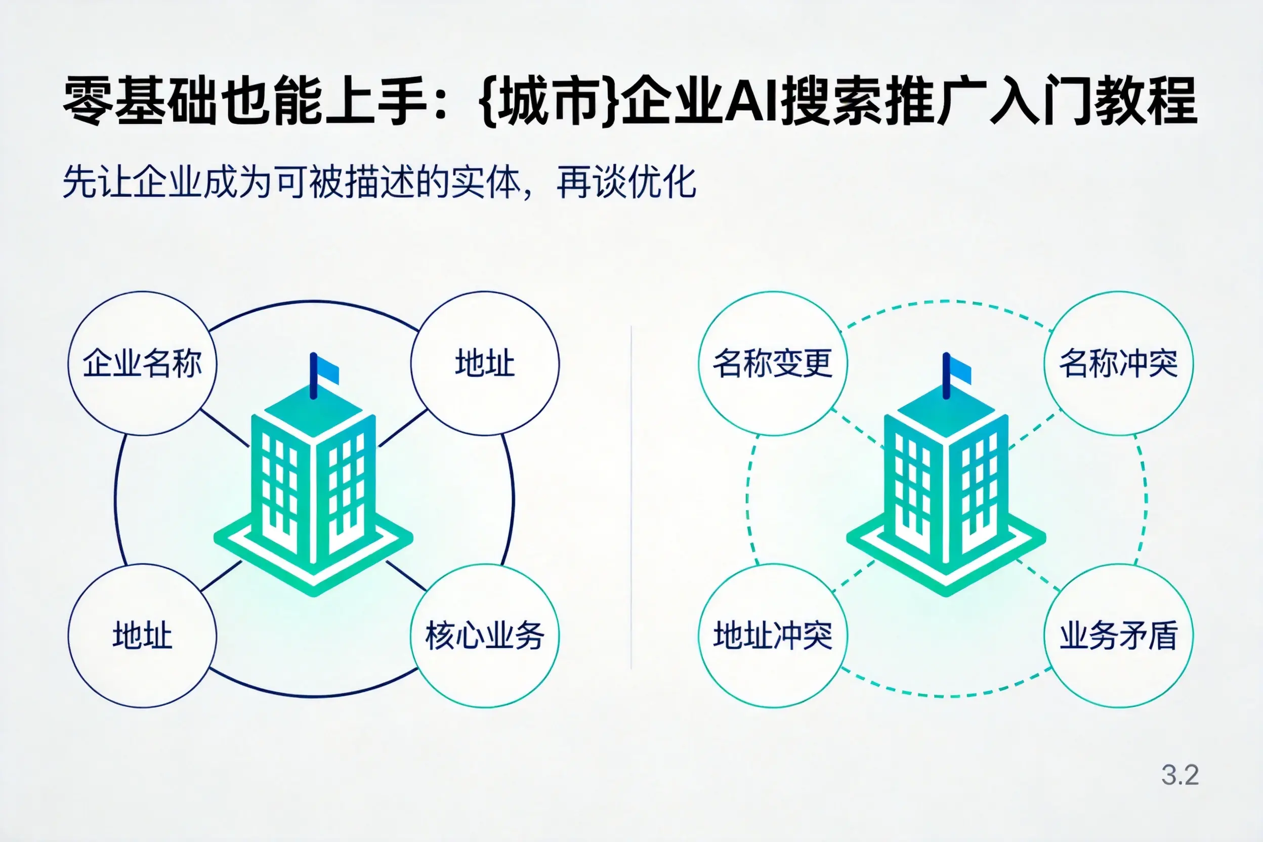 零基础也能上手：清远企业AI搜索推广入门教程