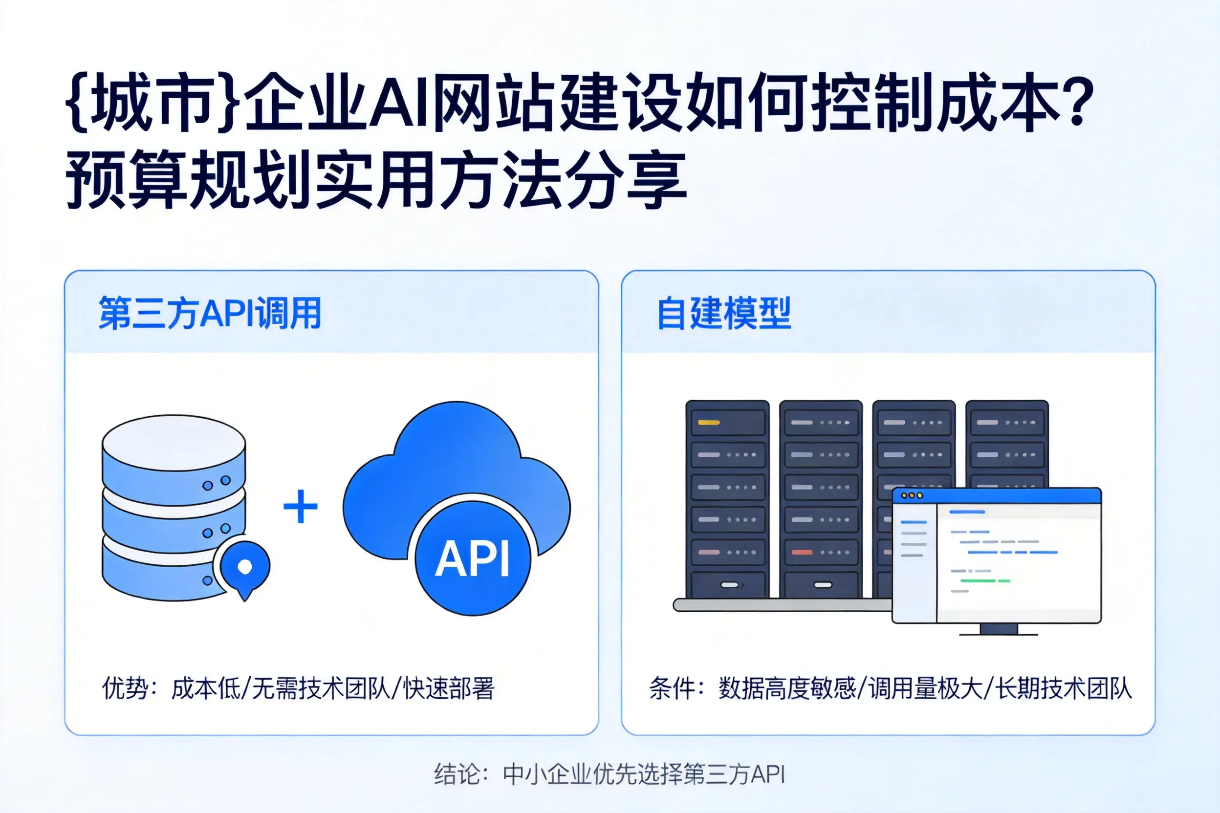 清远企业AI网站建设如何控制成本？预算规划实用方法分享