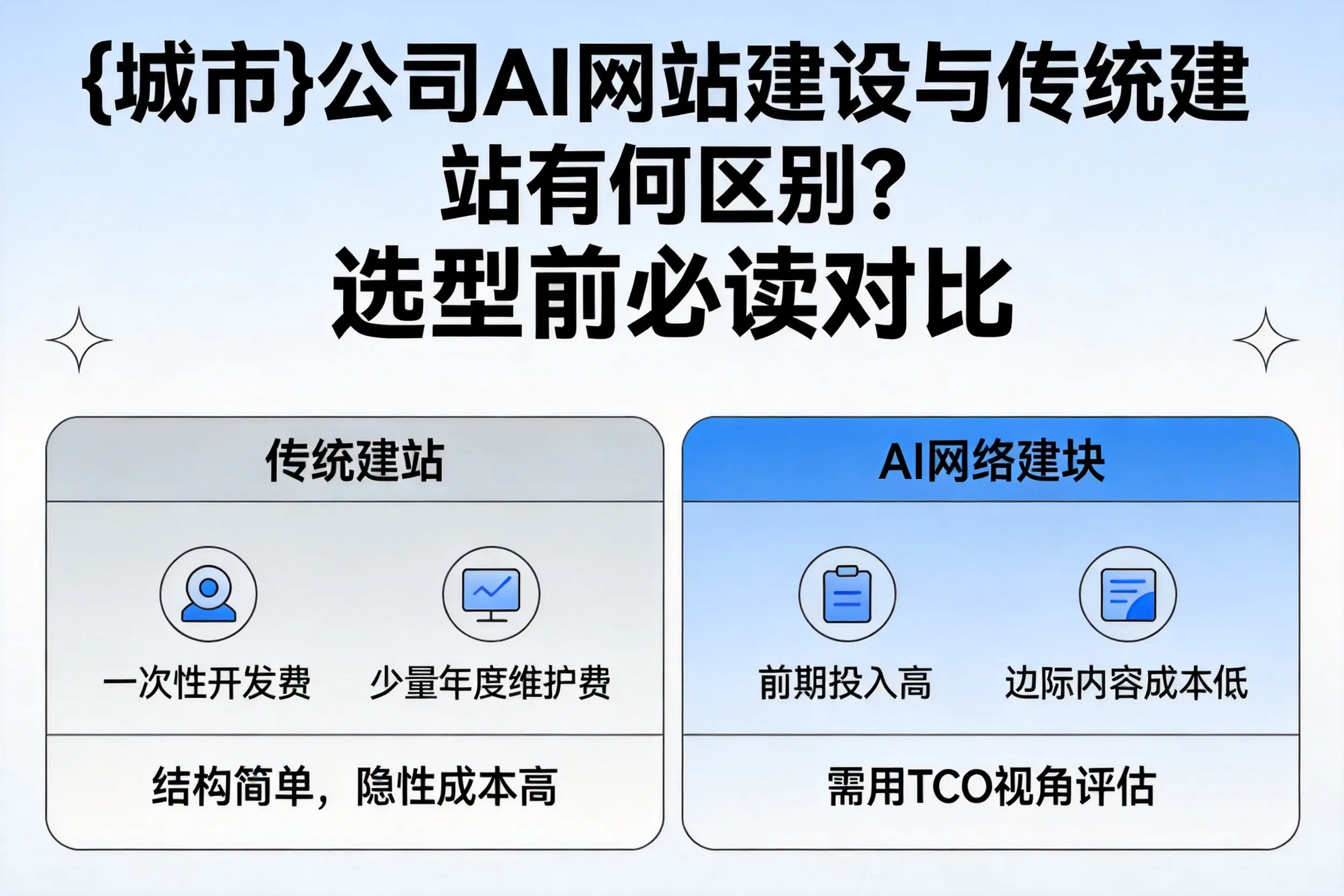 清远公司AI网站建设与传统建站有何区别？选型前必读对比
