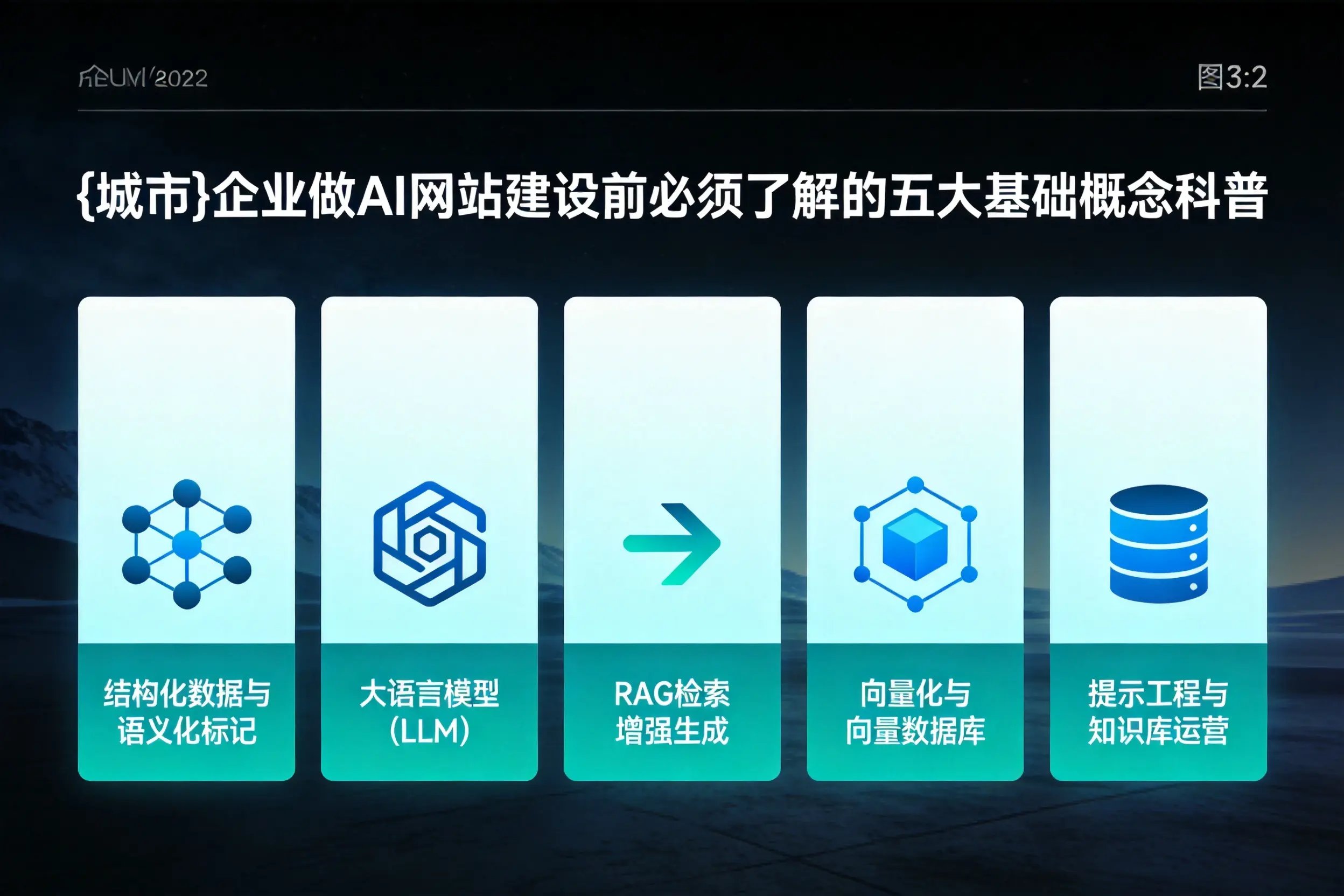 清远企业做AI网站建设前必须了解的五大基础概念科普