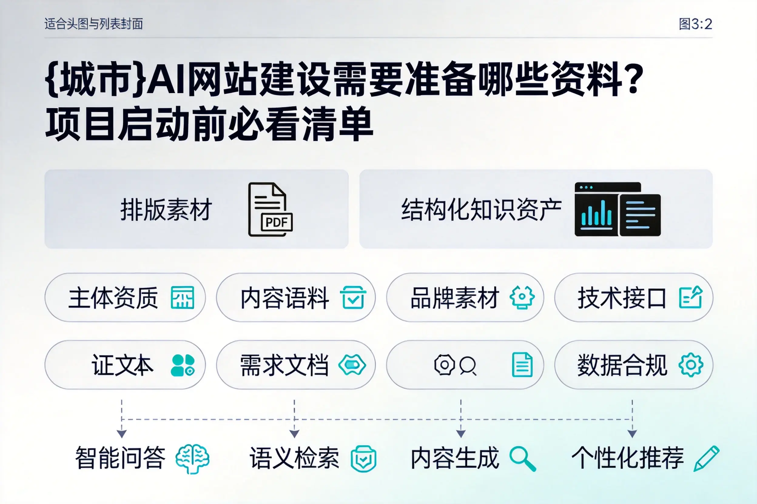 清远AI网站建设需要准备哪些资料？项目启动前必看清单
