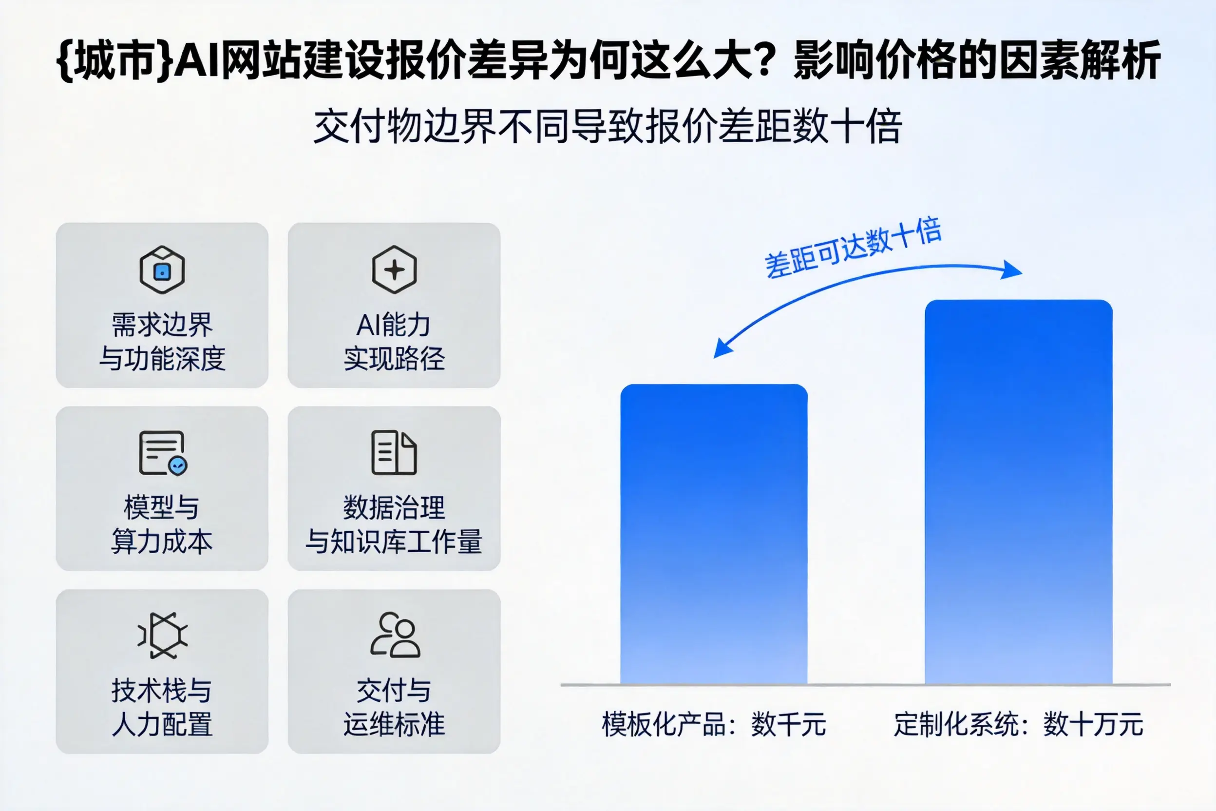 清远AI网站建设报价差异为何这么大？影响价格的因素解析
