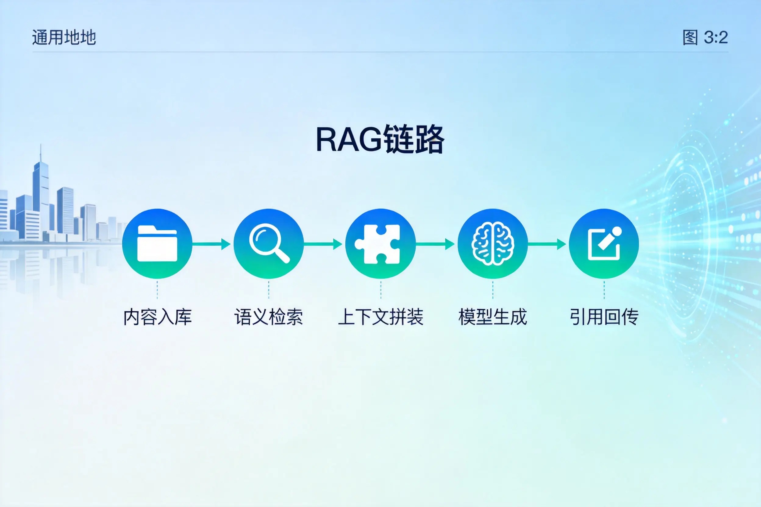 手把手教你清远AI网站建设：搭建智能官网的完整教程