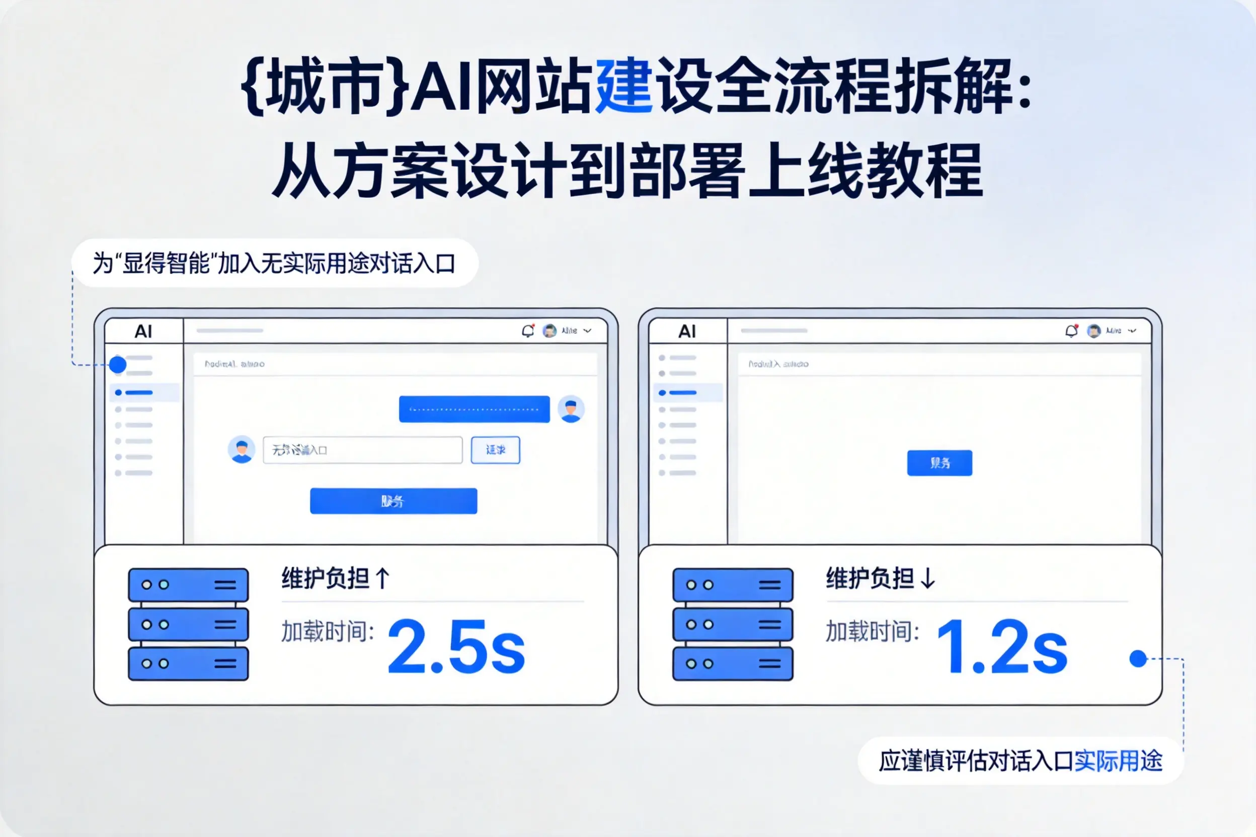 清远AI网站建设全流程拆解：从方案设计到部署上线教程
