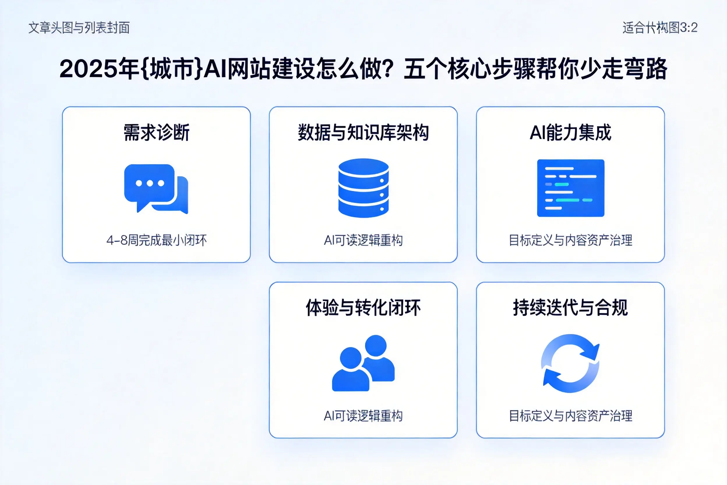2025年清远AI网站建设怎么做？五个核心步骤帮你少走弯路