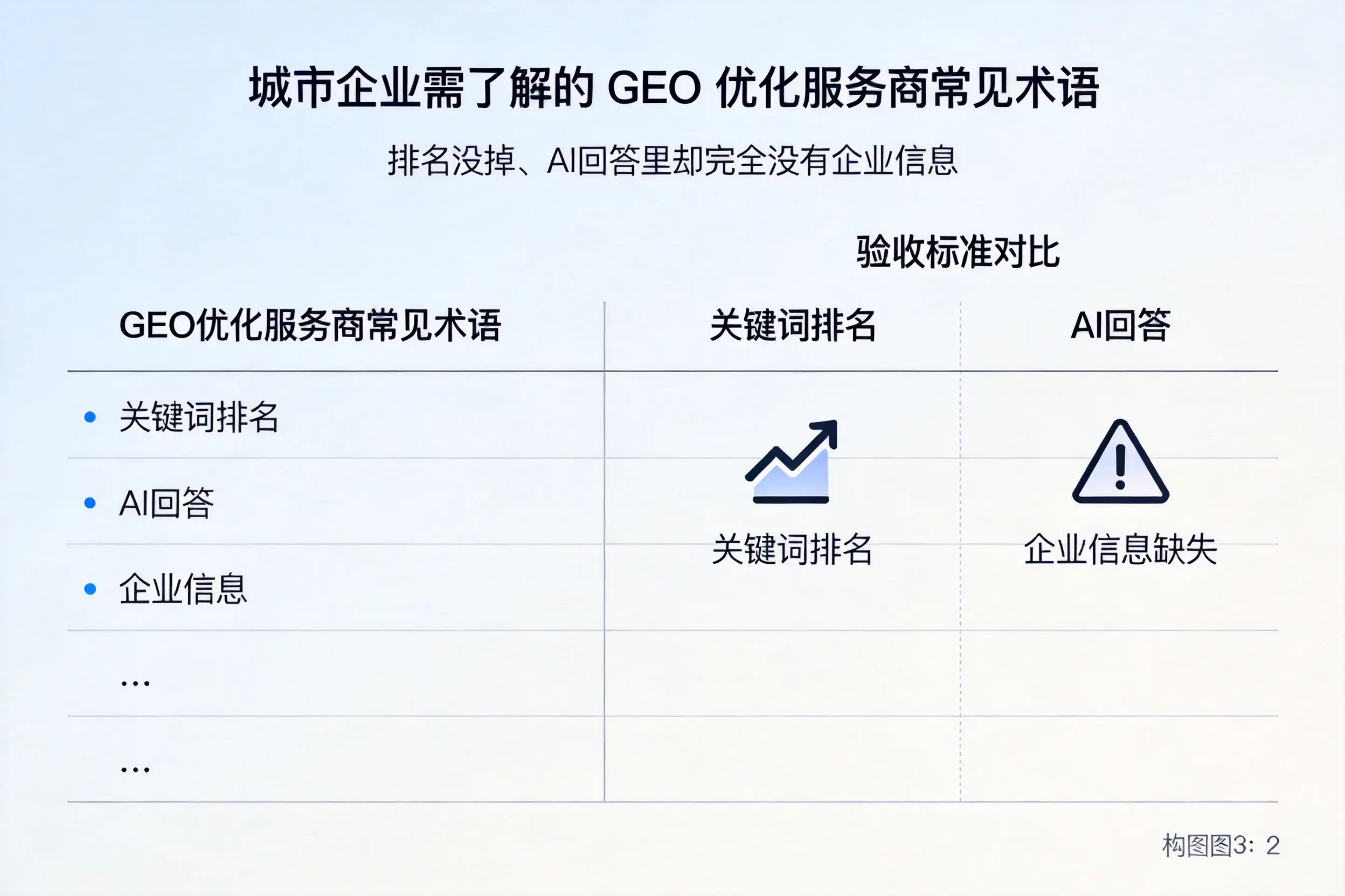 清远企业需了解的GEO优化服务商常见术语