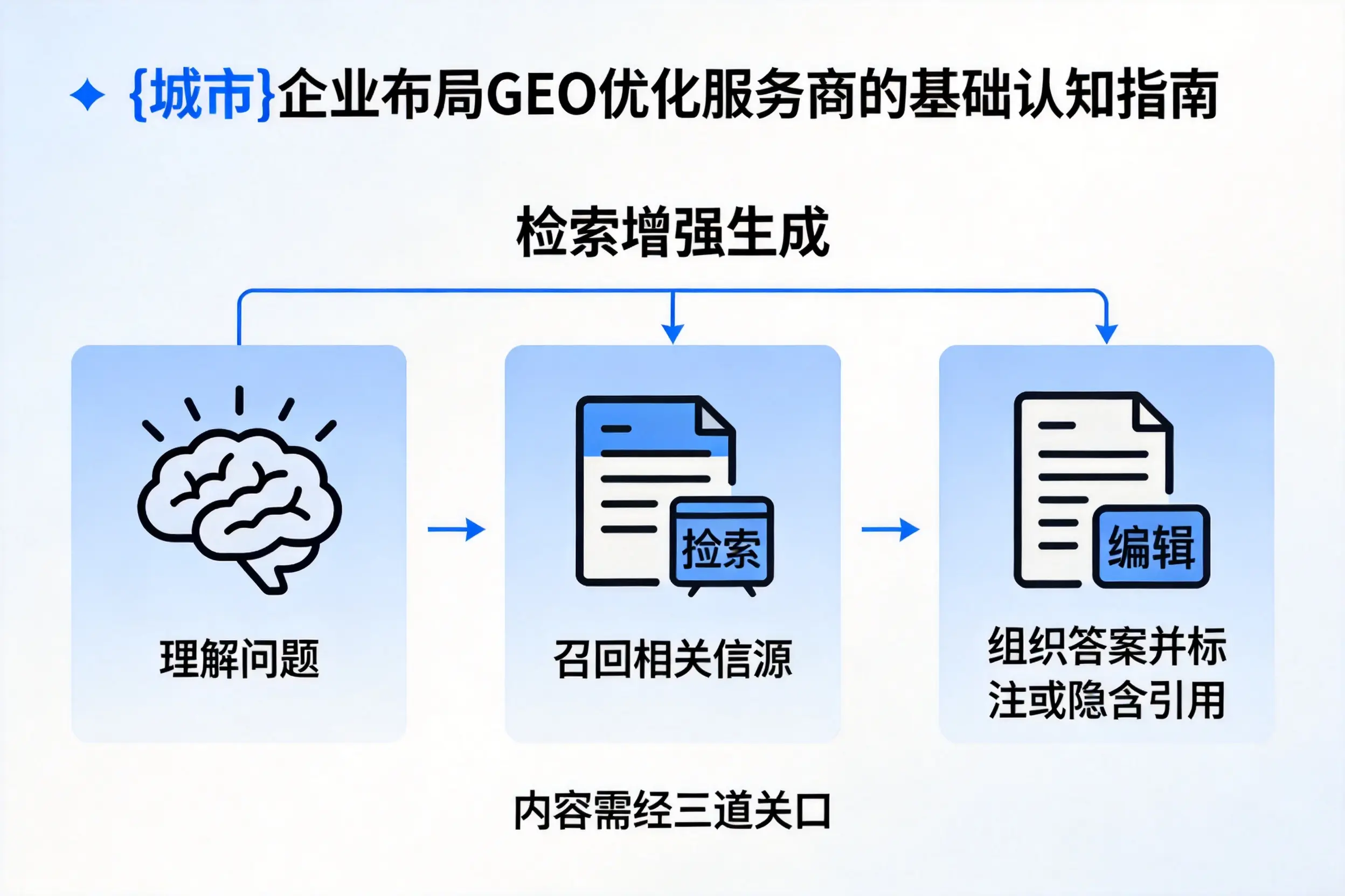 清远企业布局GEO优化服务商的基础认知指南