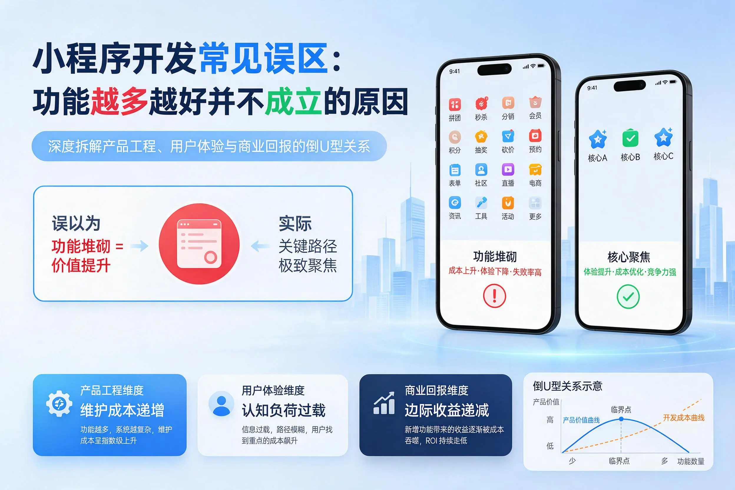 清远小程序开发常见误区：功能越多越好并不成立的原因