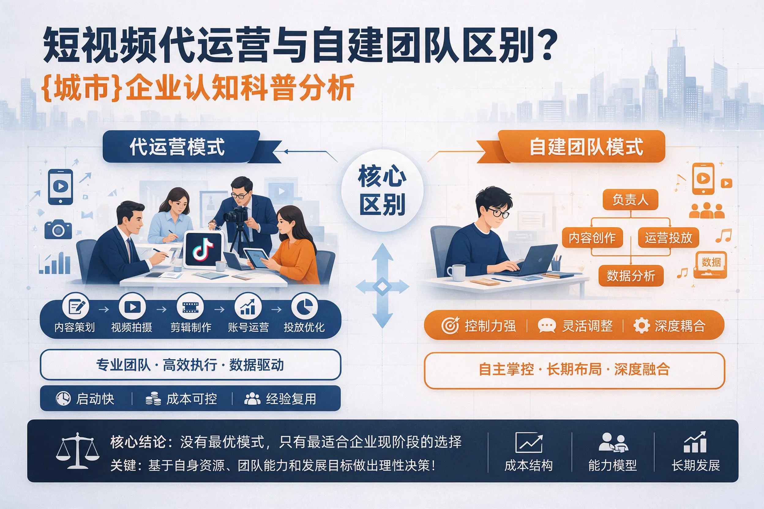 短视频代运营与自建团队区别？清远企业认知科普分析
