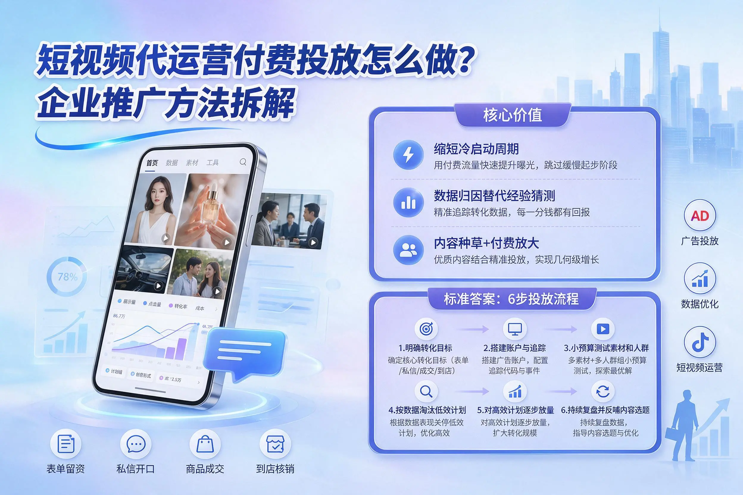 短视频代运营付费投放怎么做?清远企业推广方法拆解