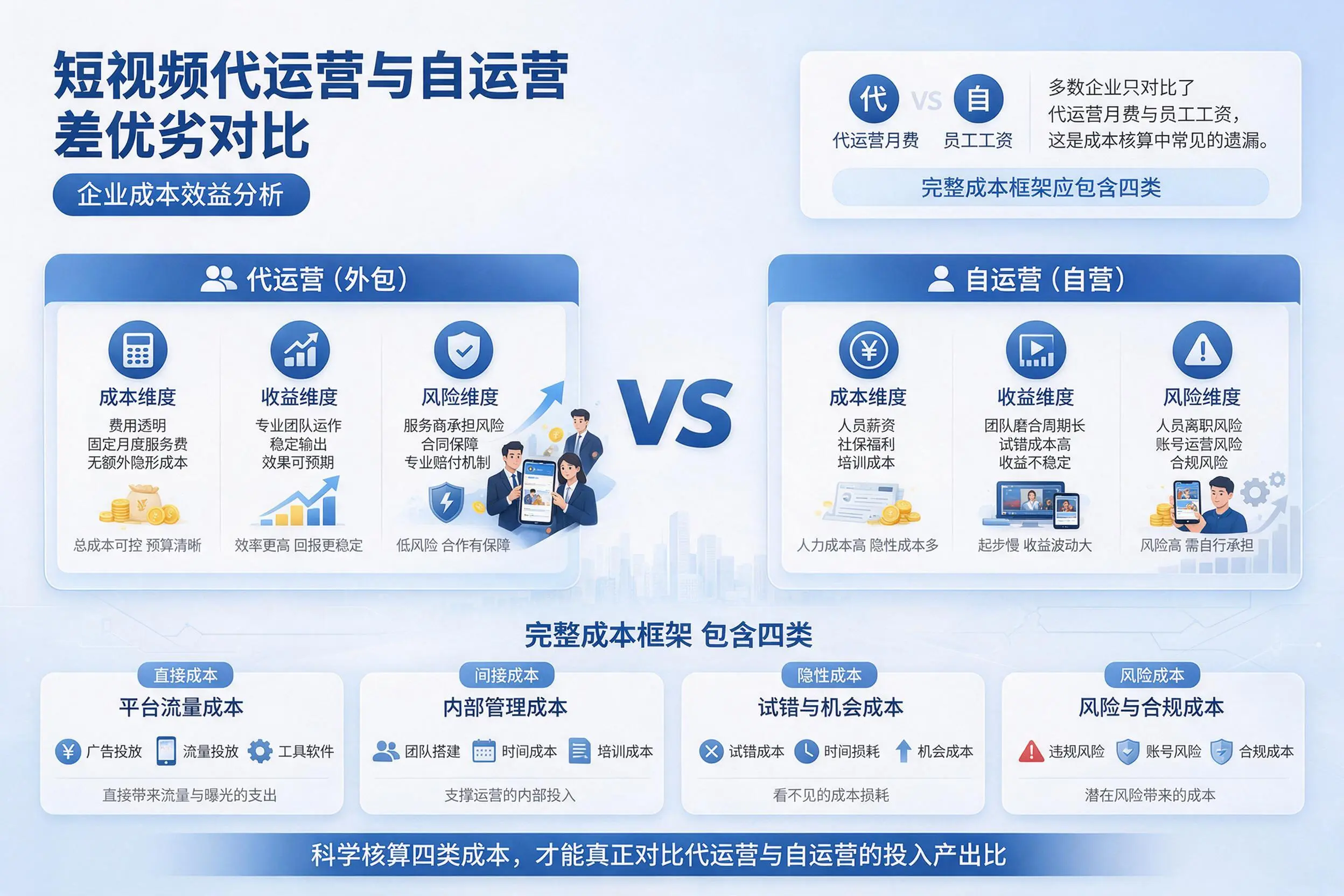 短视频代运营与自运营优劣对比：清远企业成本效益分析