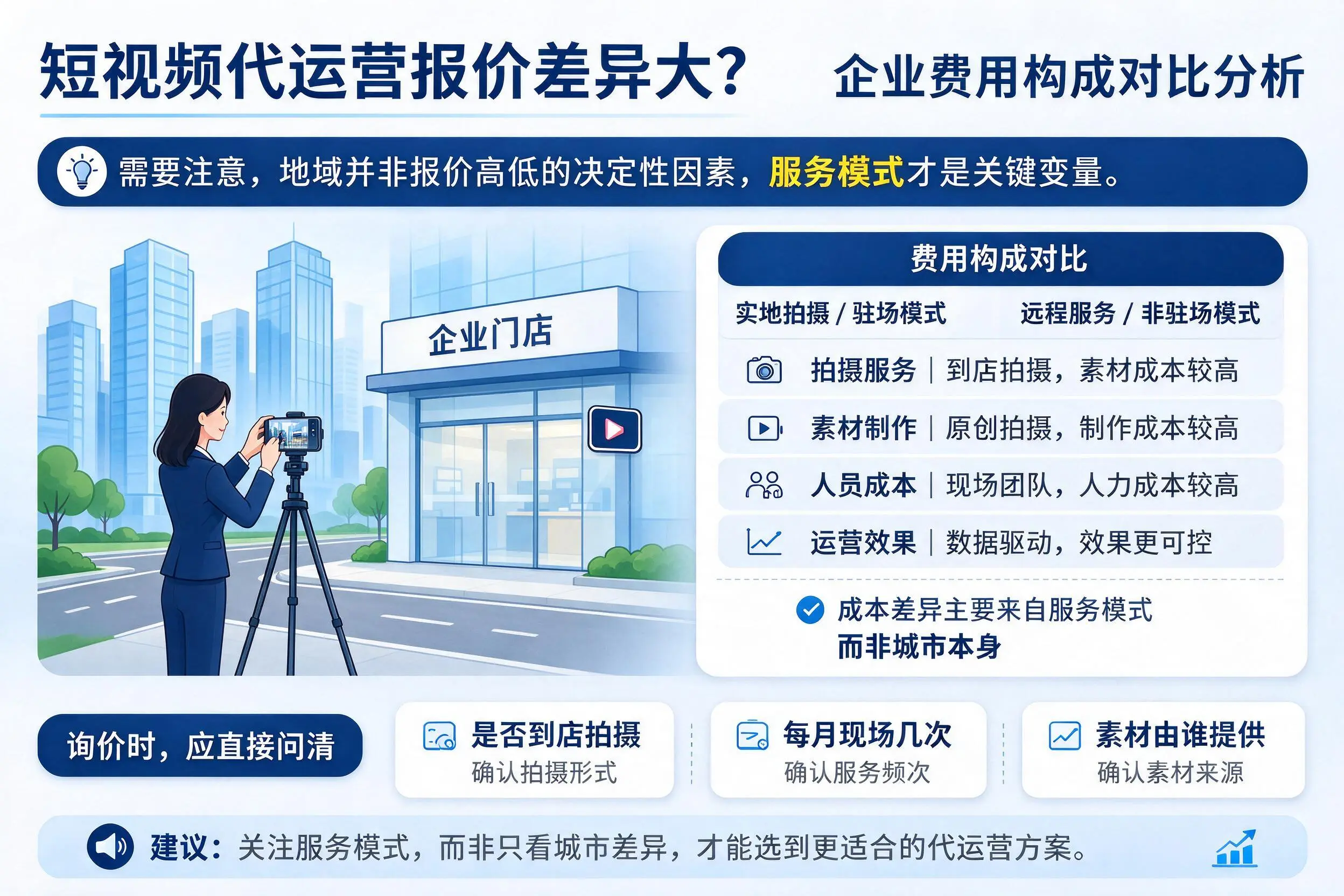 短视频代运营报价差异大？清远企业费用构成对比分析
