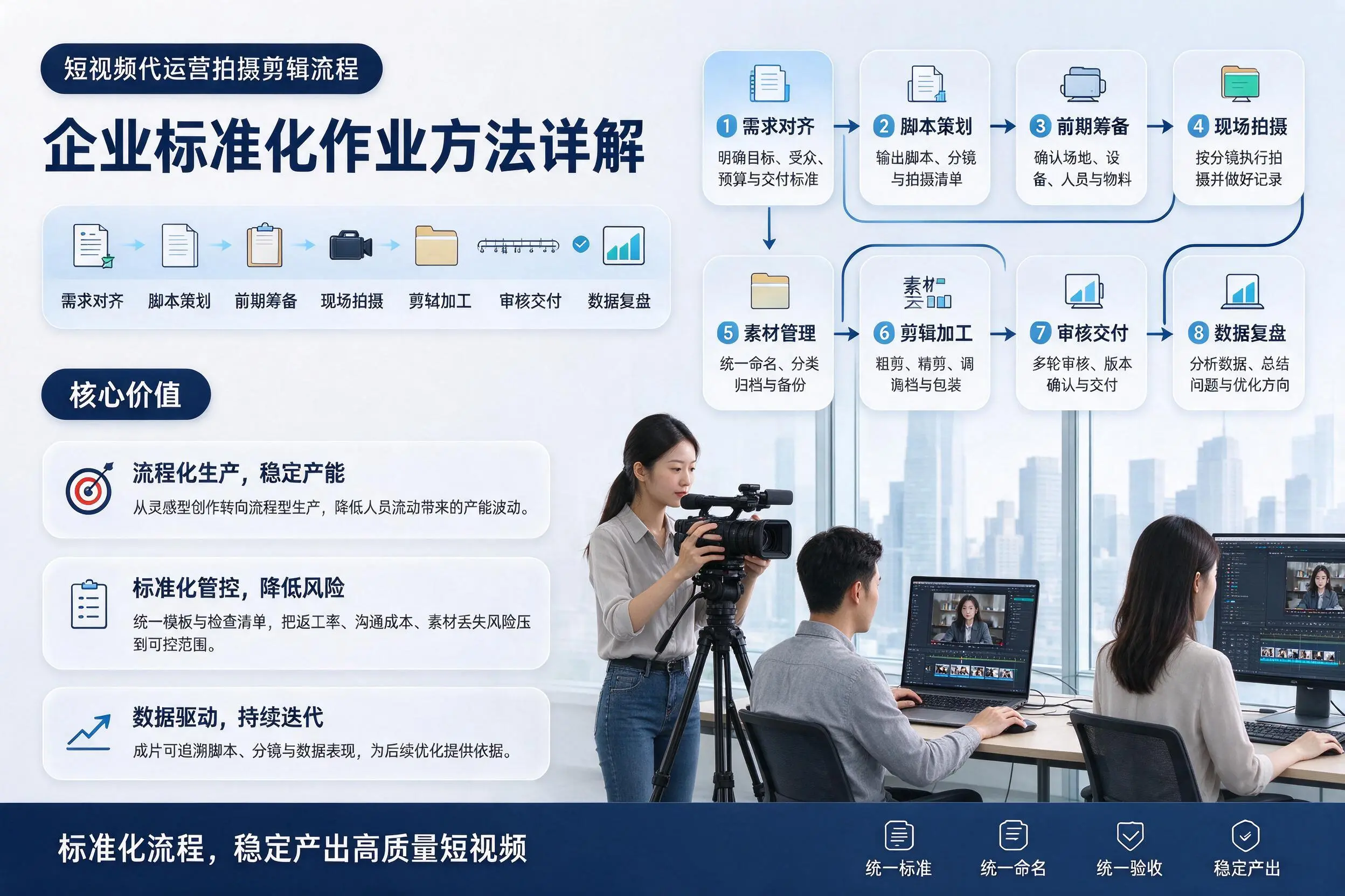 短视频代运营拍摄剪辑流程：清远企业标准化作业方法详解