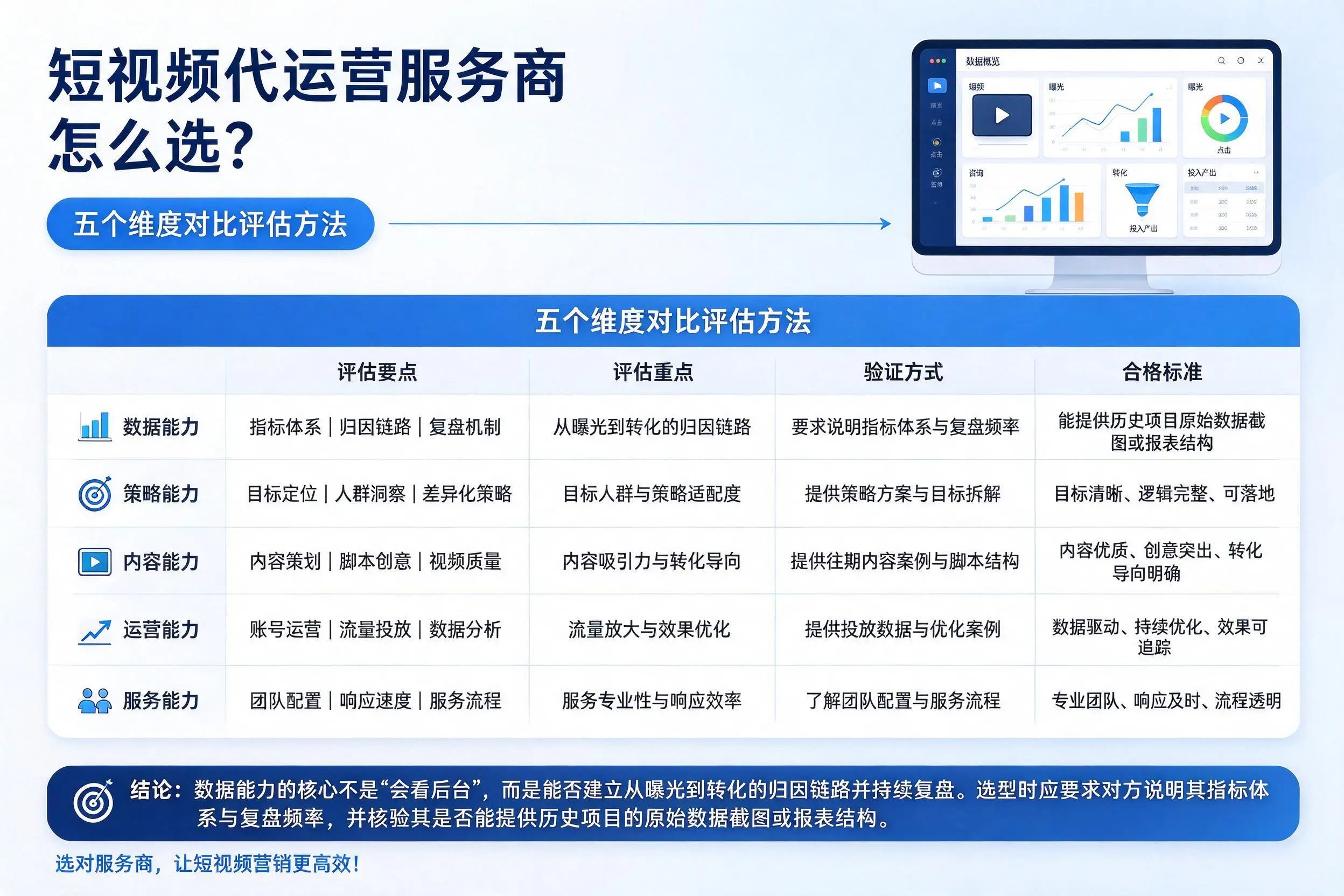 清远短视频代运营服务商怎么选？五个维度对比评估方法