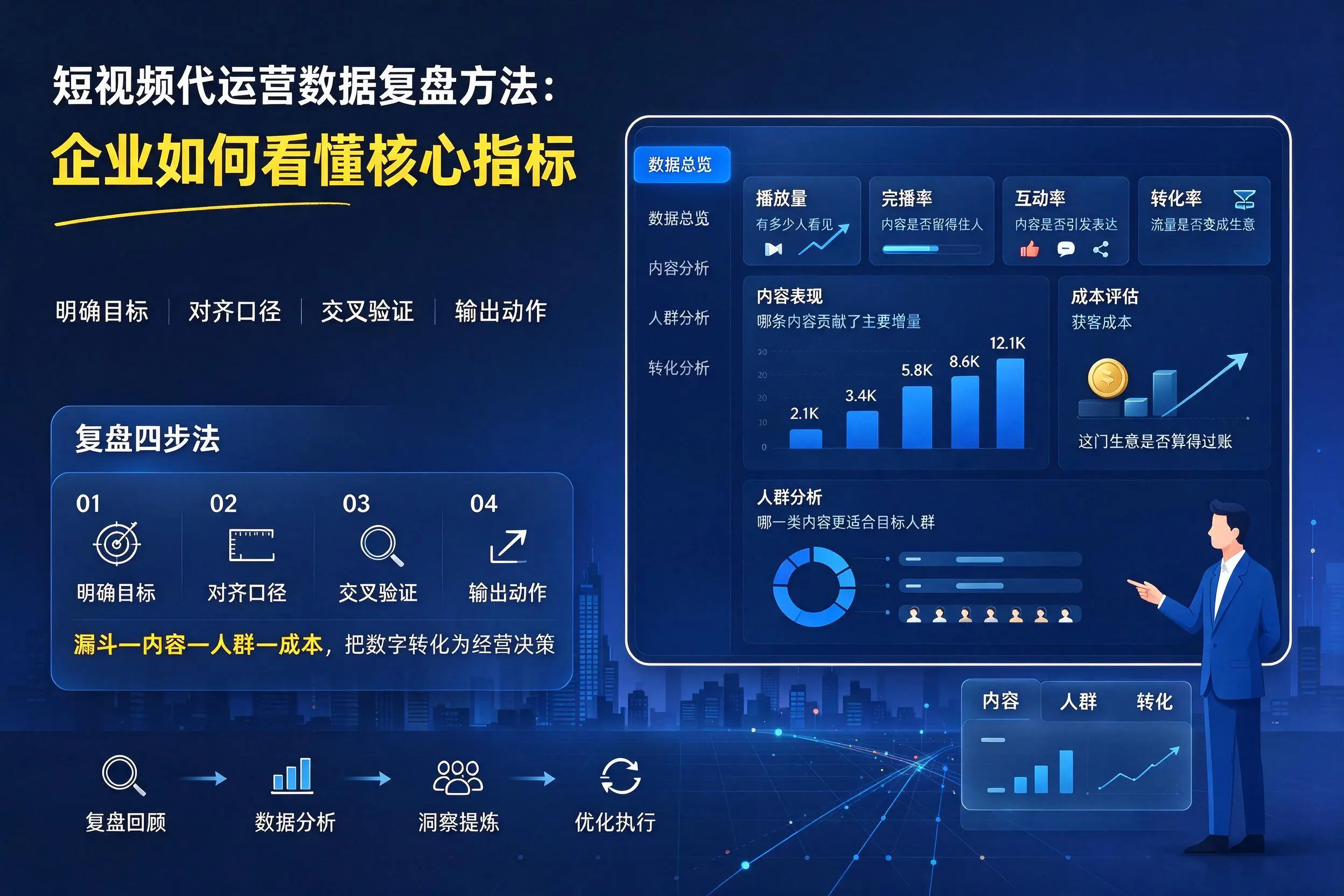 短视频代运营数据复盘方法：清远企业如何看懂核心指标