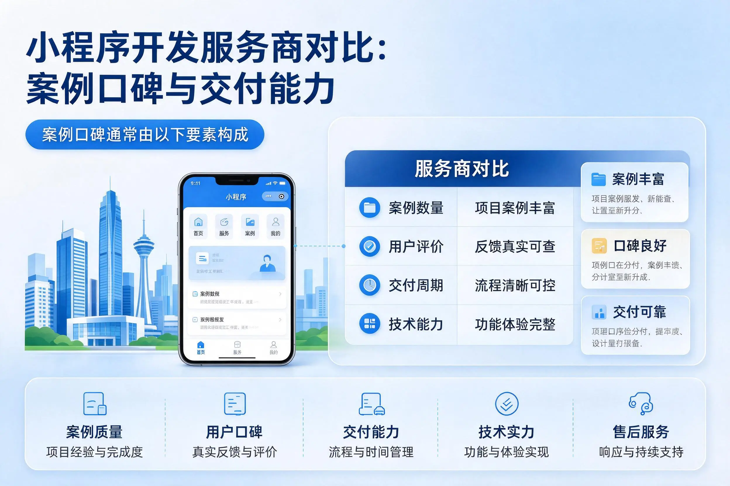 清远小程序开发服务商对比：案例口碑与交付能力