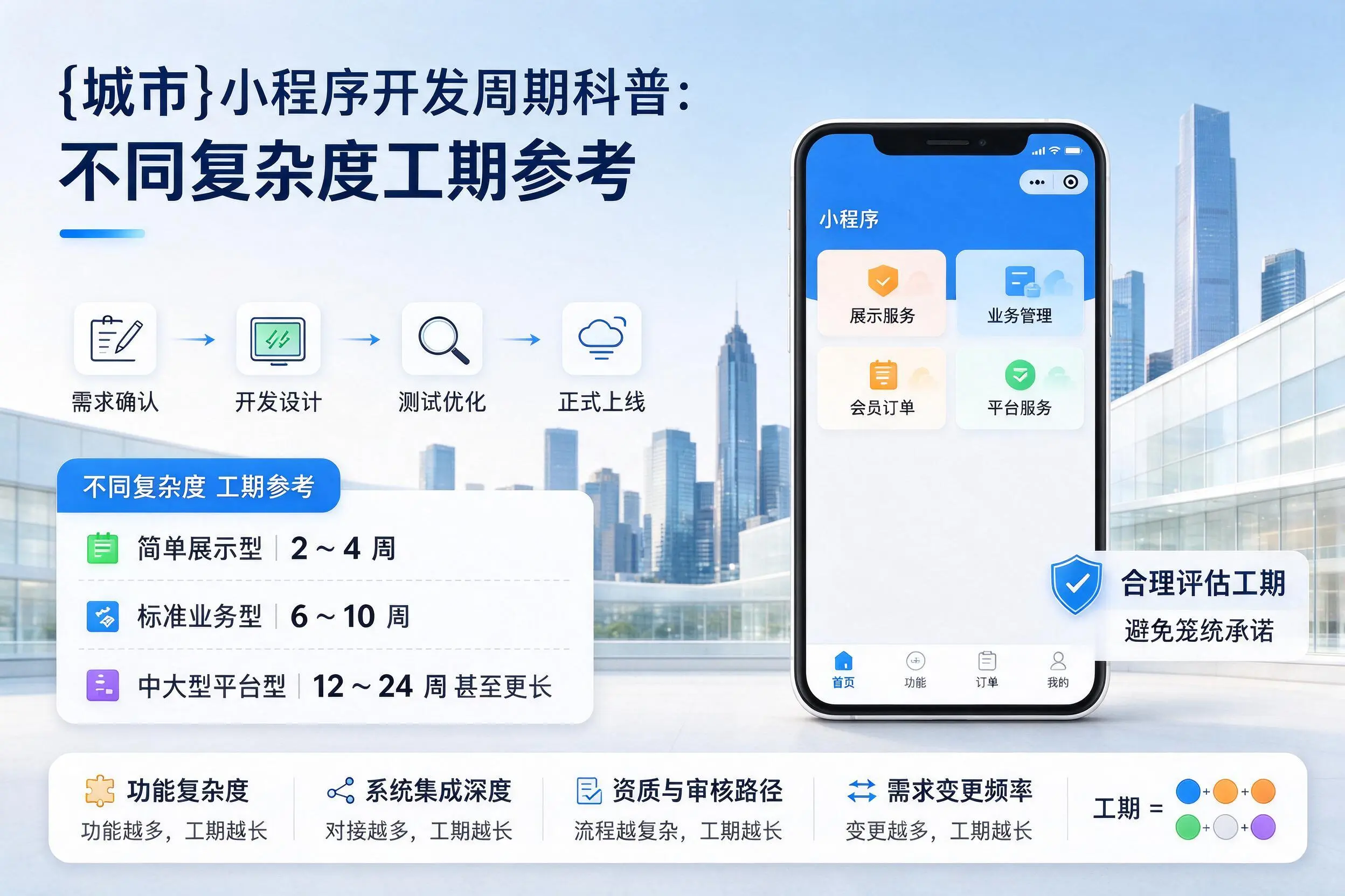 清远小程序开发周期科普：不同复杂度工期参考