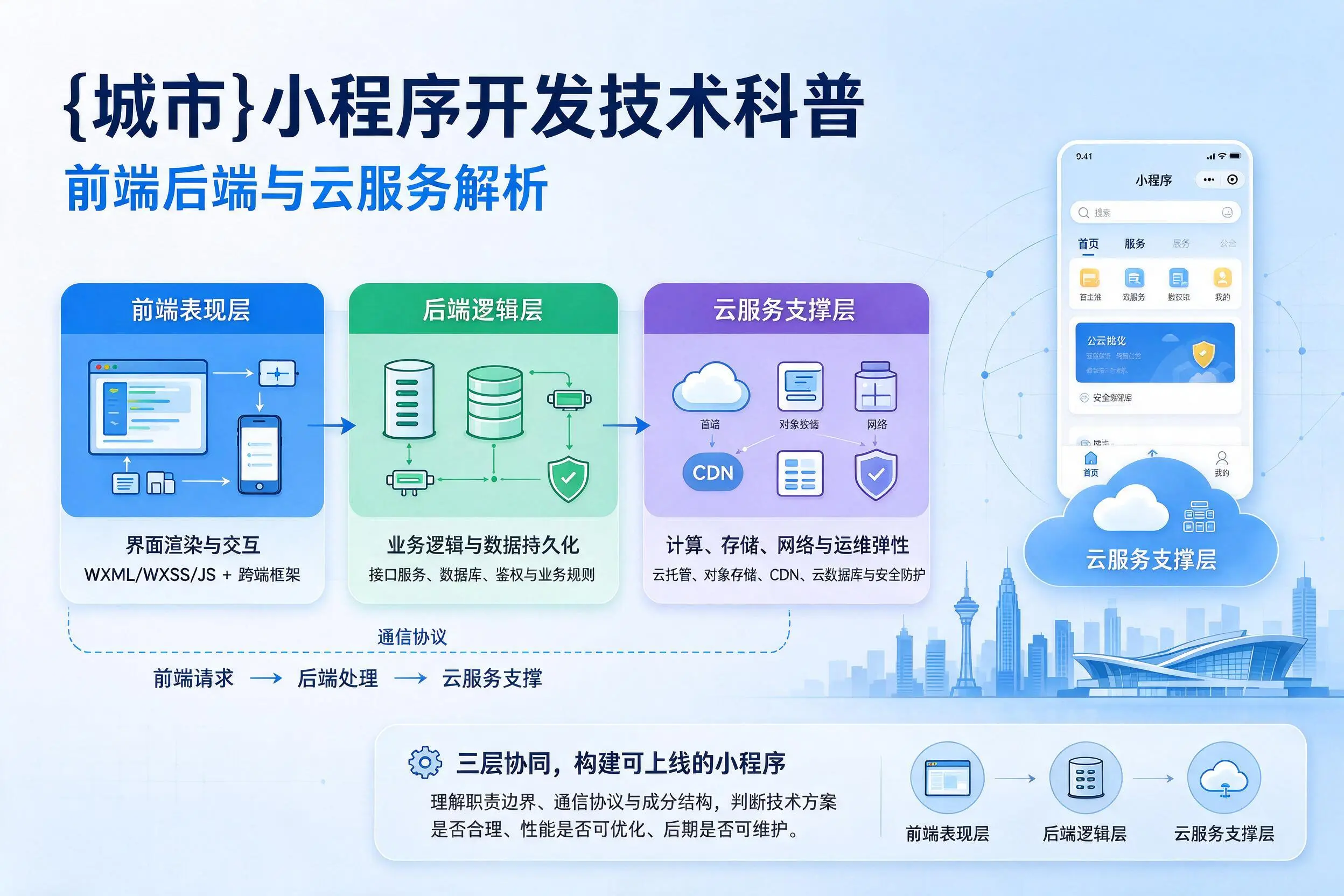 清远小程序开发技术科普：前端后端与云服务解析