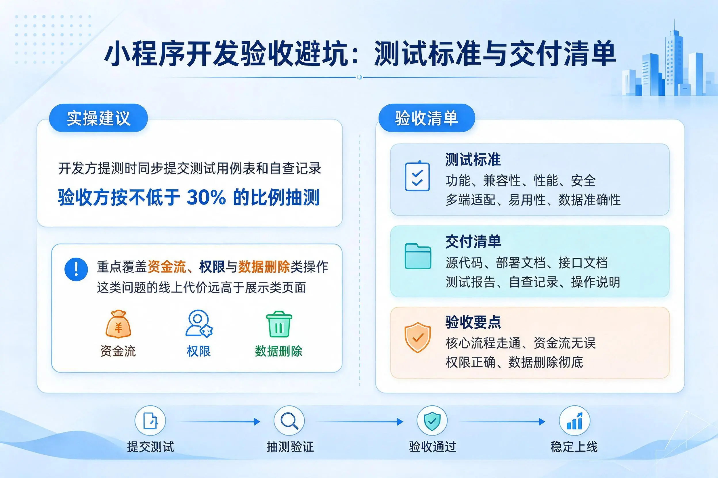 清远小程序开发验收避坑:测试标准与交付清单