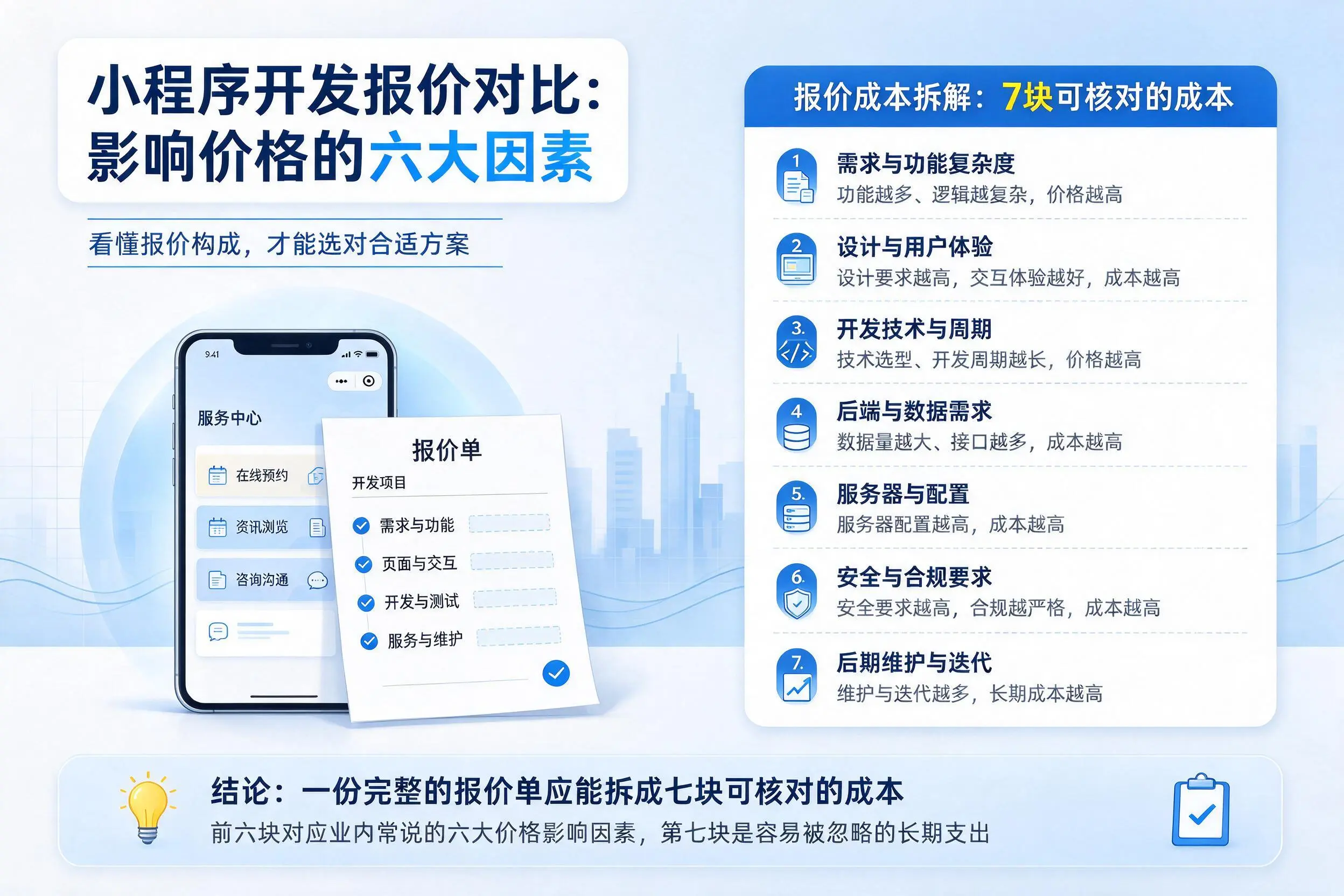 清远小程序开发报价对比:影响价格的六大因素