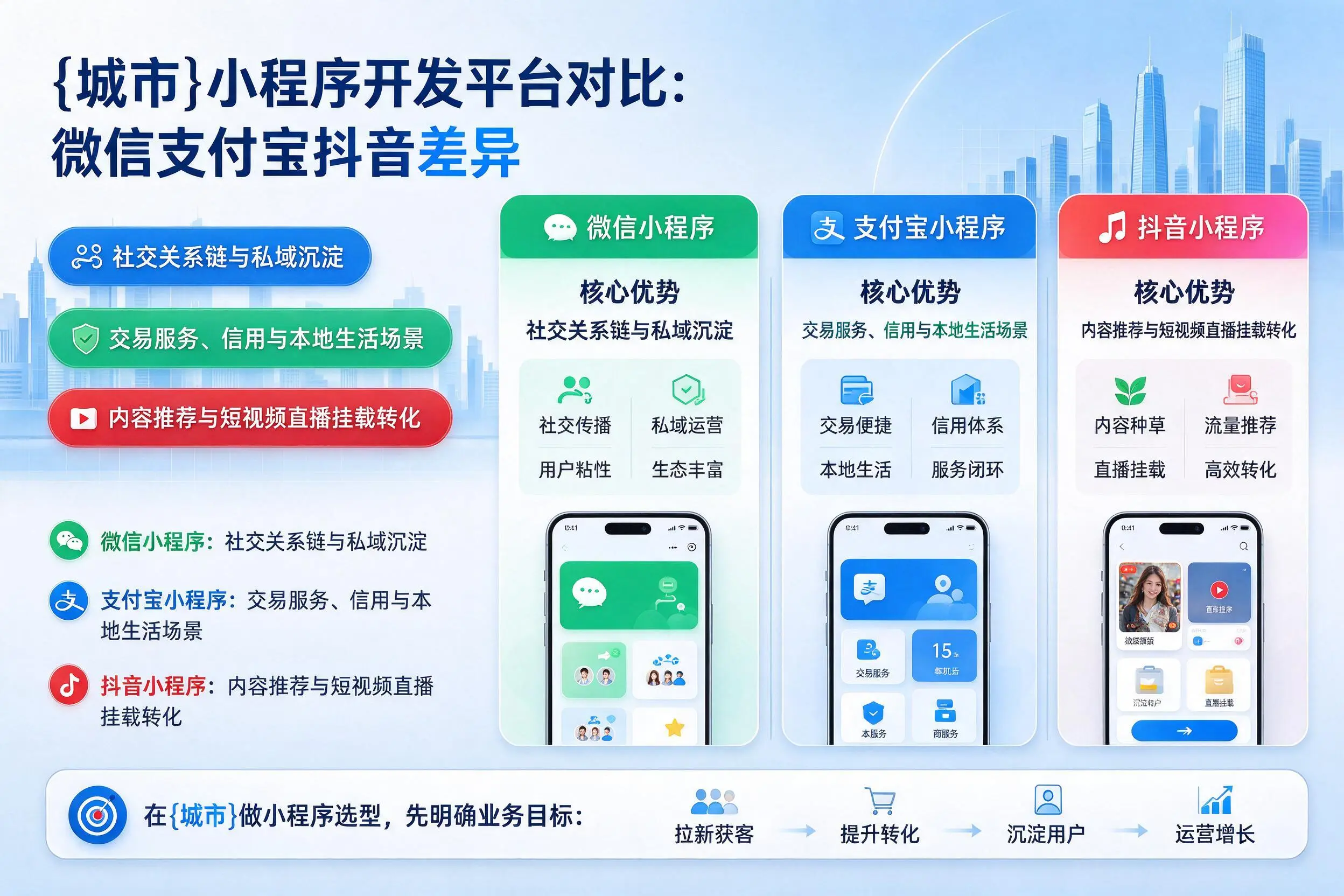 清远小程序开发平台对比:微信支付宝抖音差异