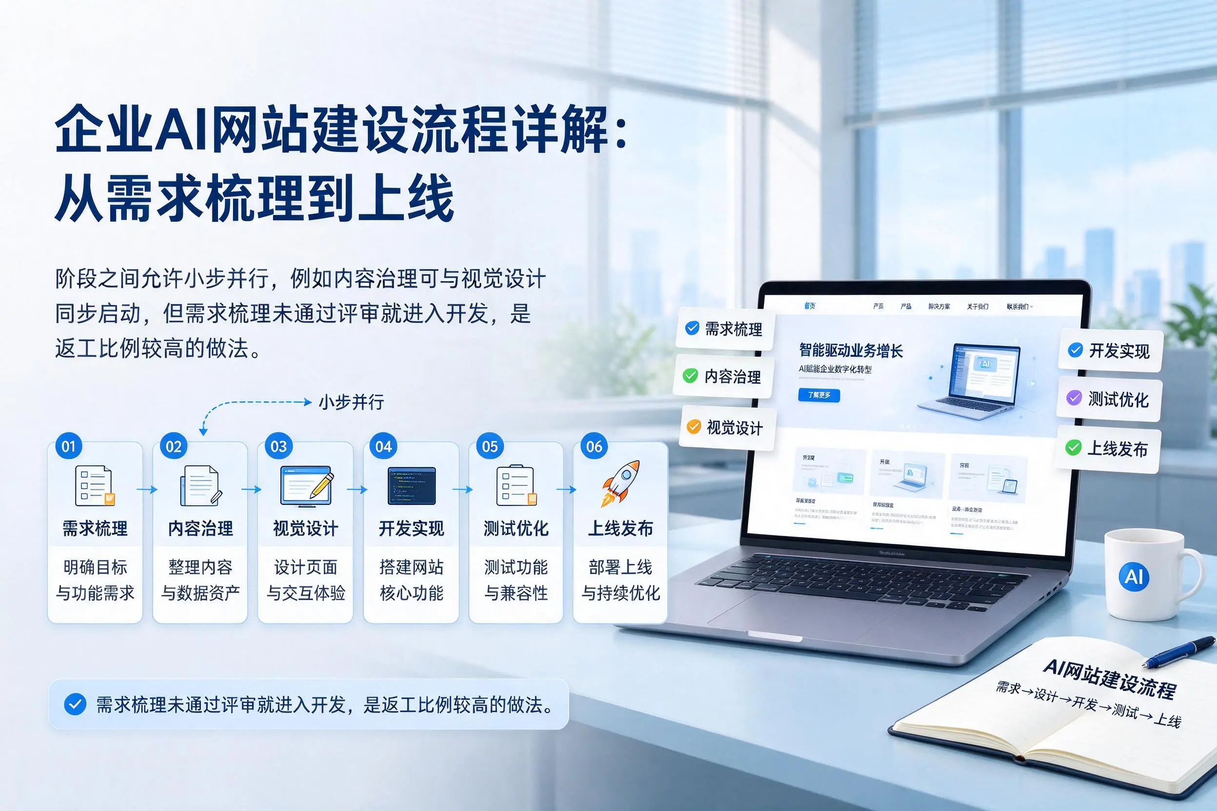 清远企业AI网站建设流程详解：从需求梳理到上线