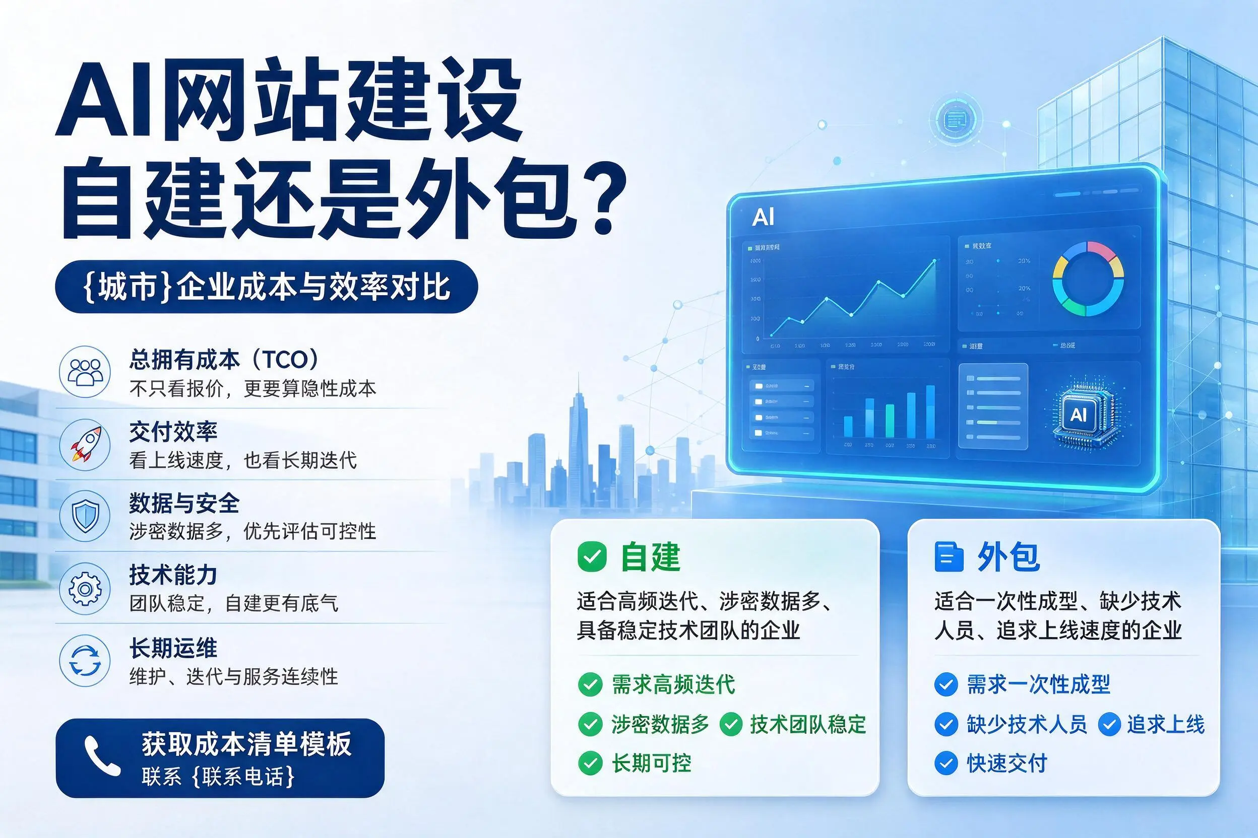 AI网站建设自建还是外包？清远企业成本与效率对比