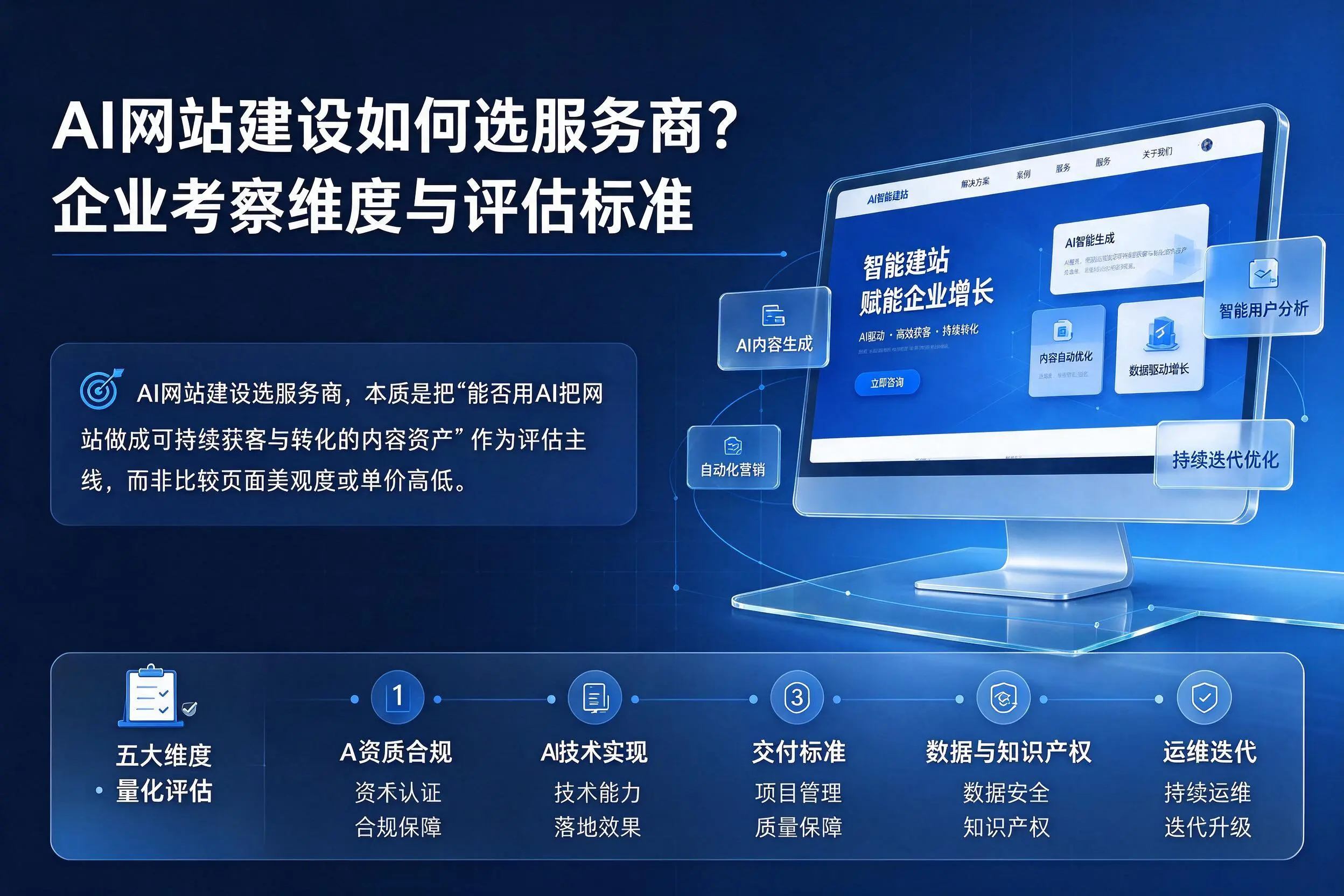 AI网站建设如何选服务商？清远企业考察维度与评估标准