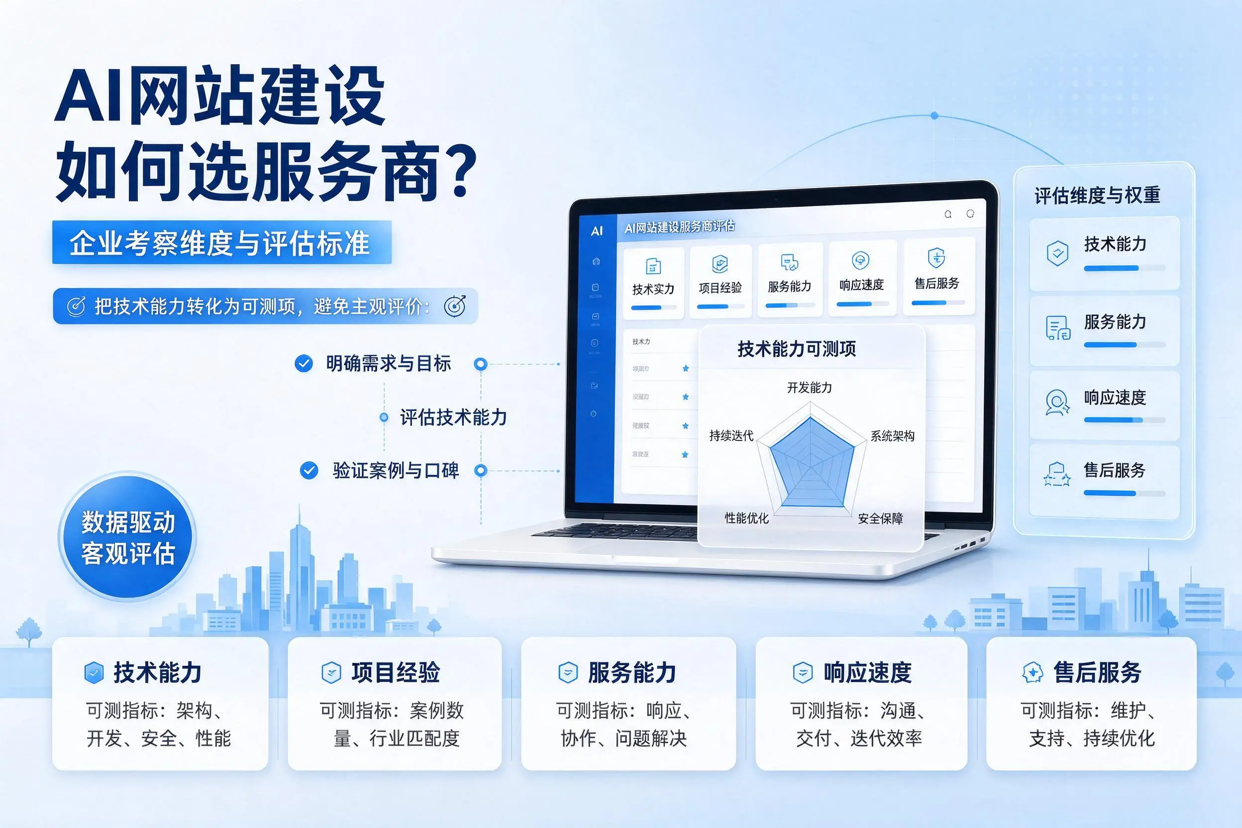AI网站建设如何选服务商？清远企业考察维度与评估标准