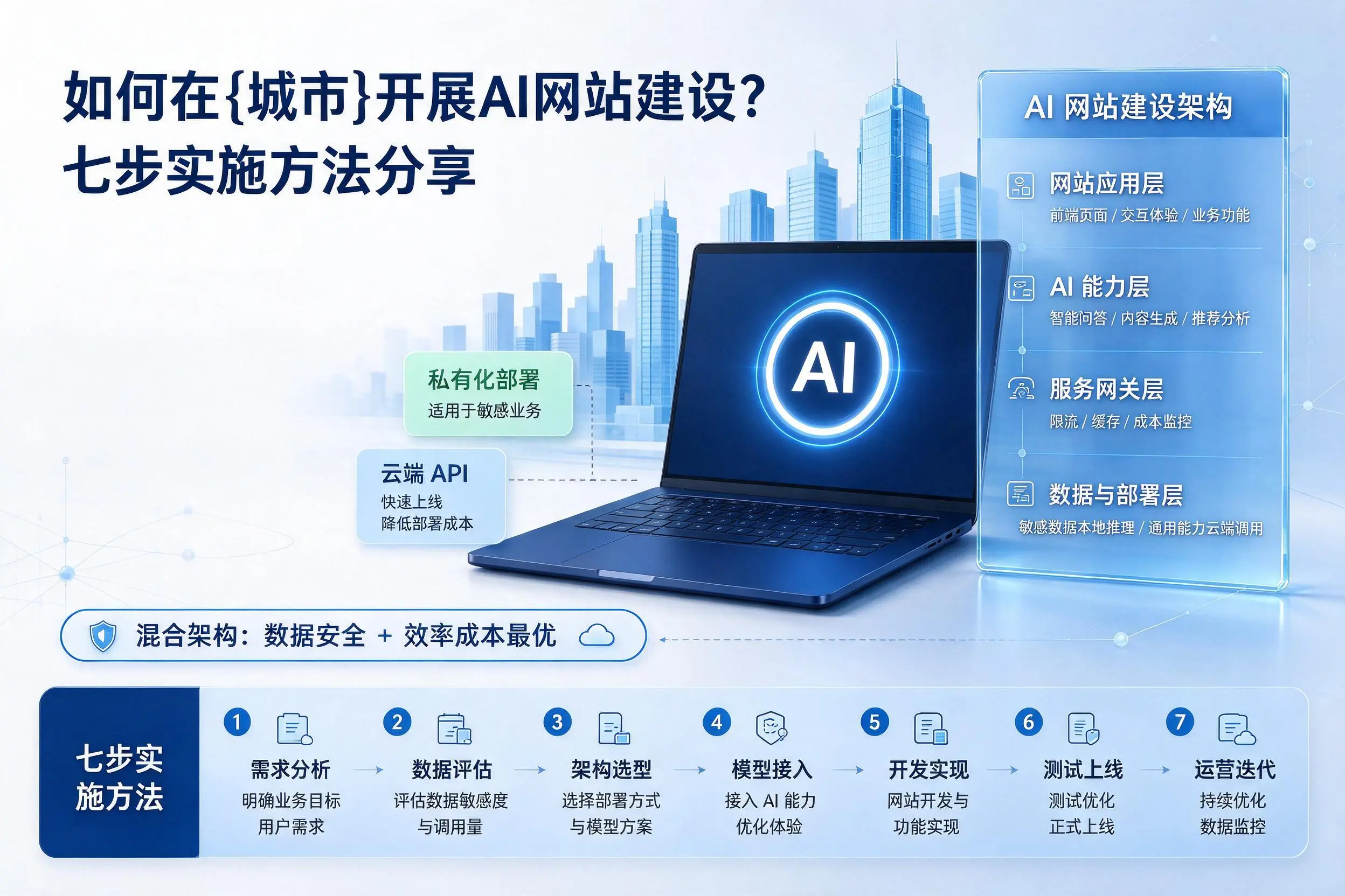 如何在清远开展AI网站建设？七步实施方法分享
