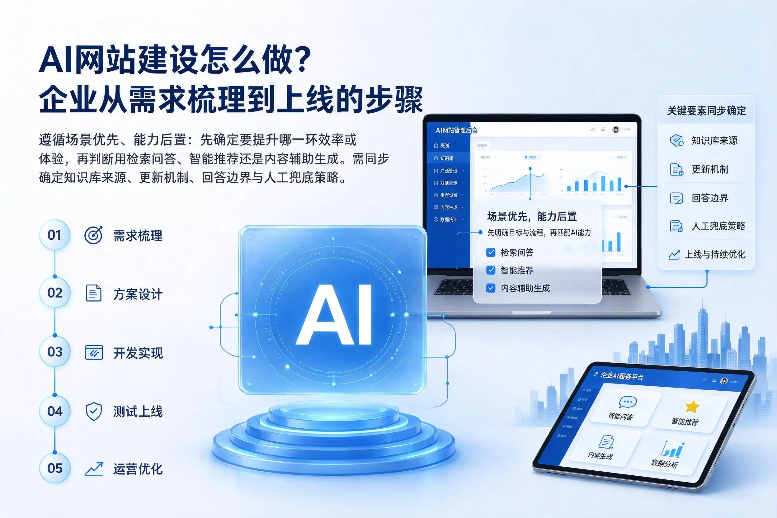 AI网站建设怎么做？清远企业从需求梳理到上线的步骤