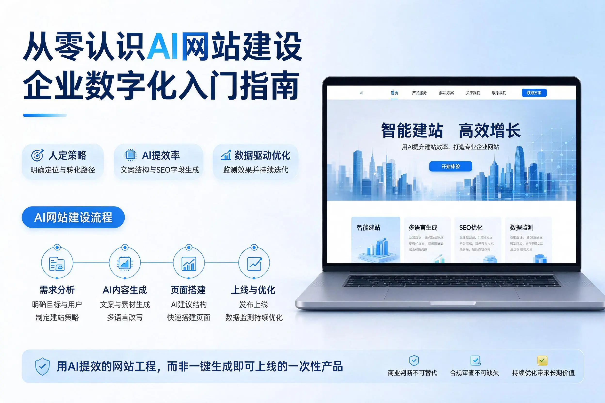 从零认识AI网站建设,清远企业数字化入门指南