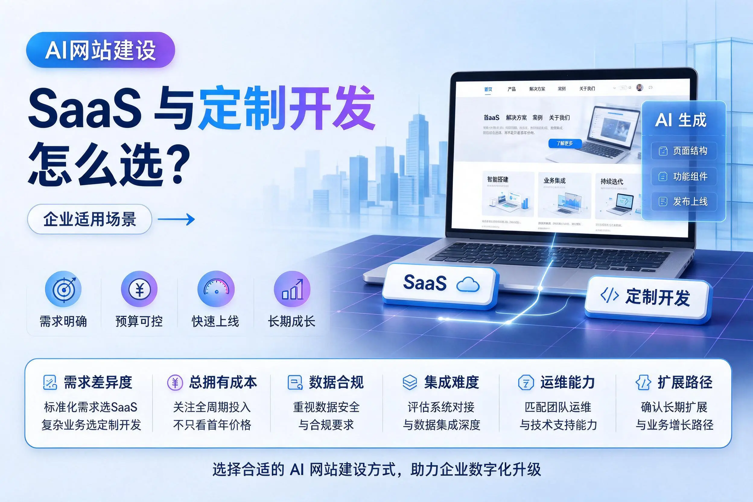 AI网站建设SaaS与定制开发怎么选?清远企业适用场景