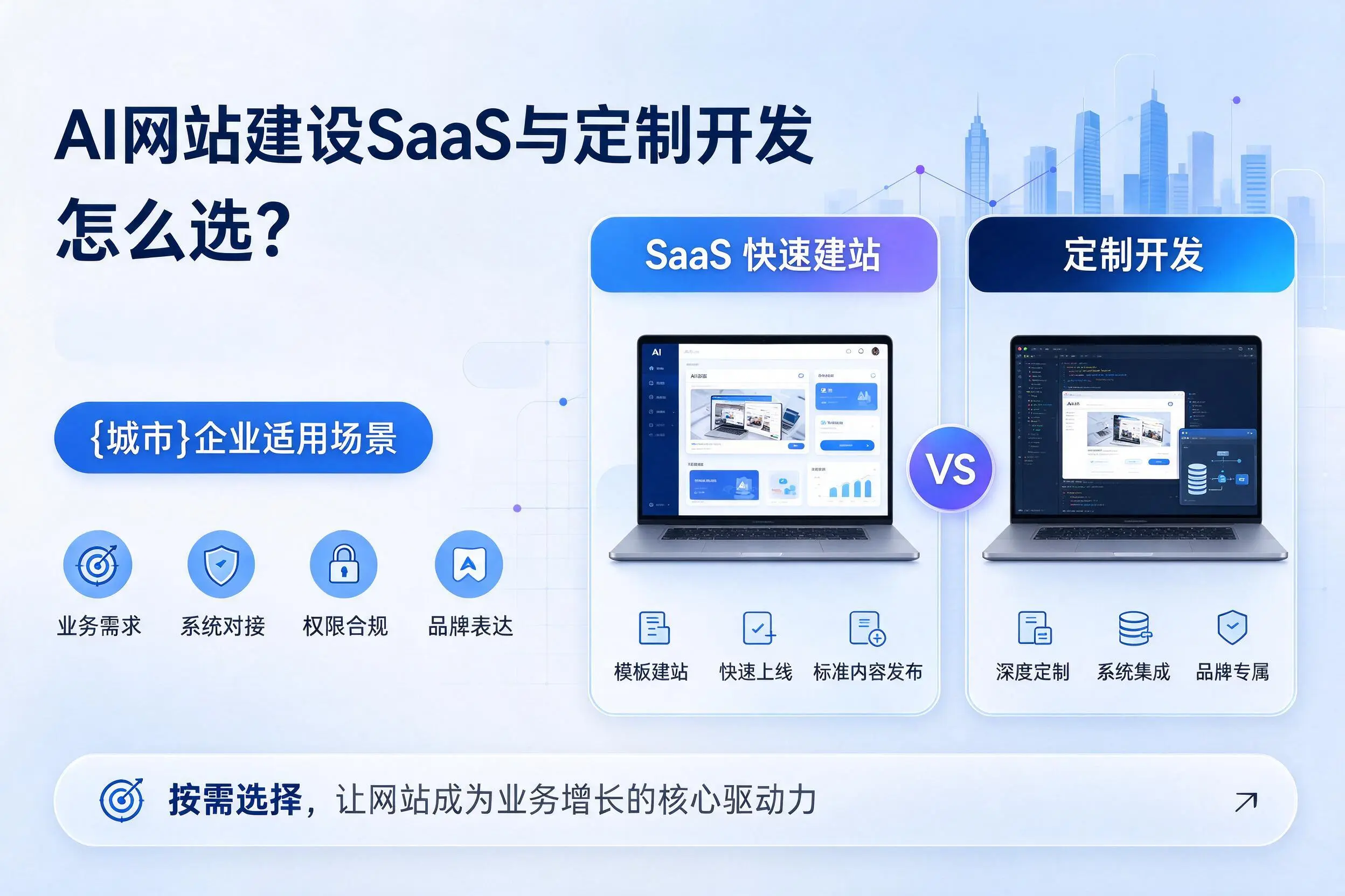 AI网站建设SaaS与定制开发怎么选?清远企业适用场景