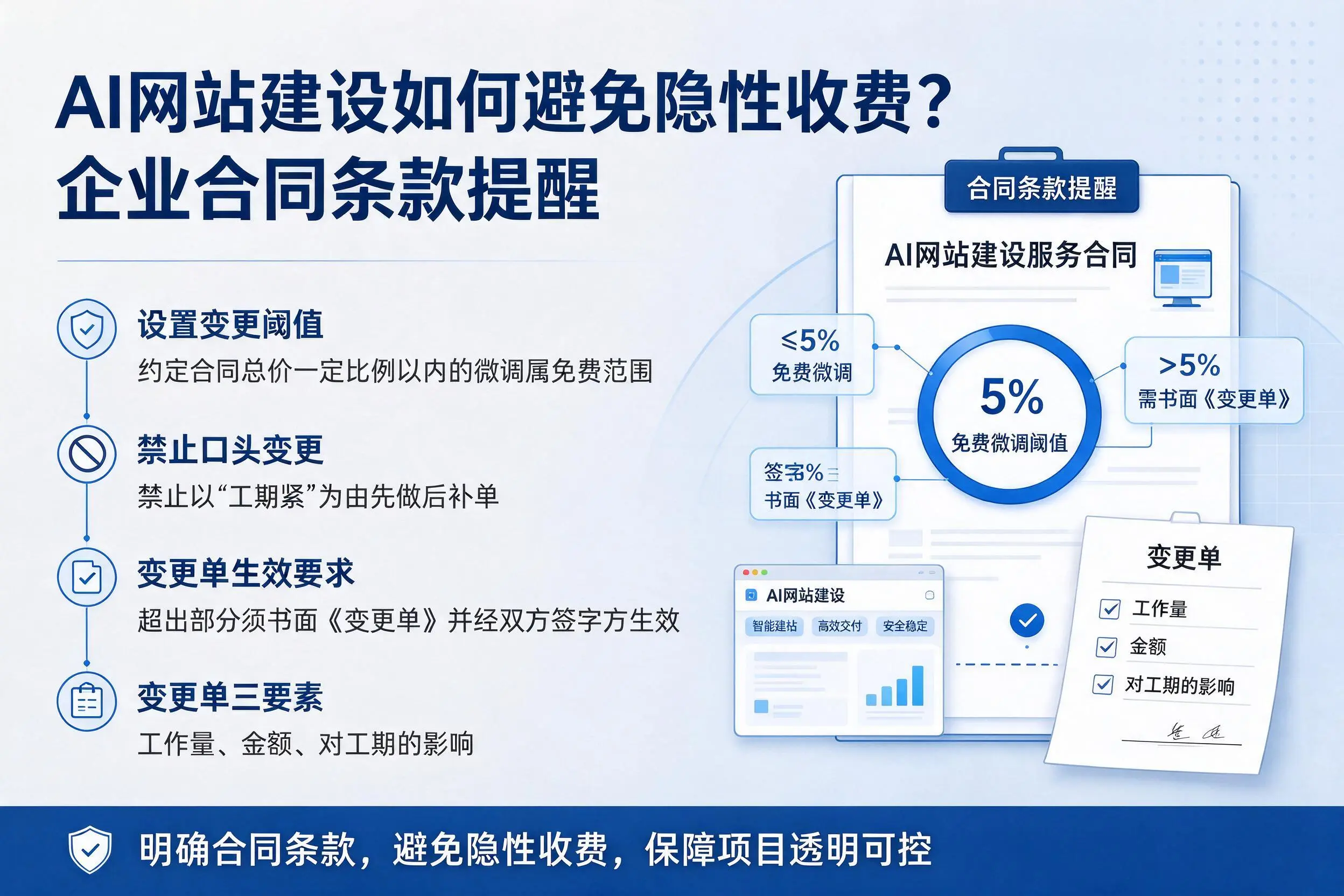 AI网站建设如何避免隐性收费？清远企业合同条款提醒