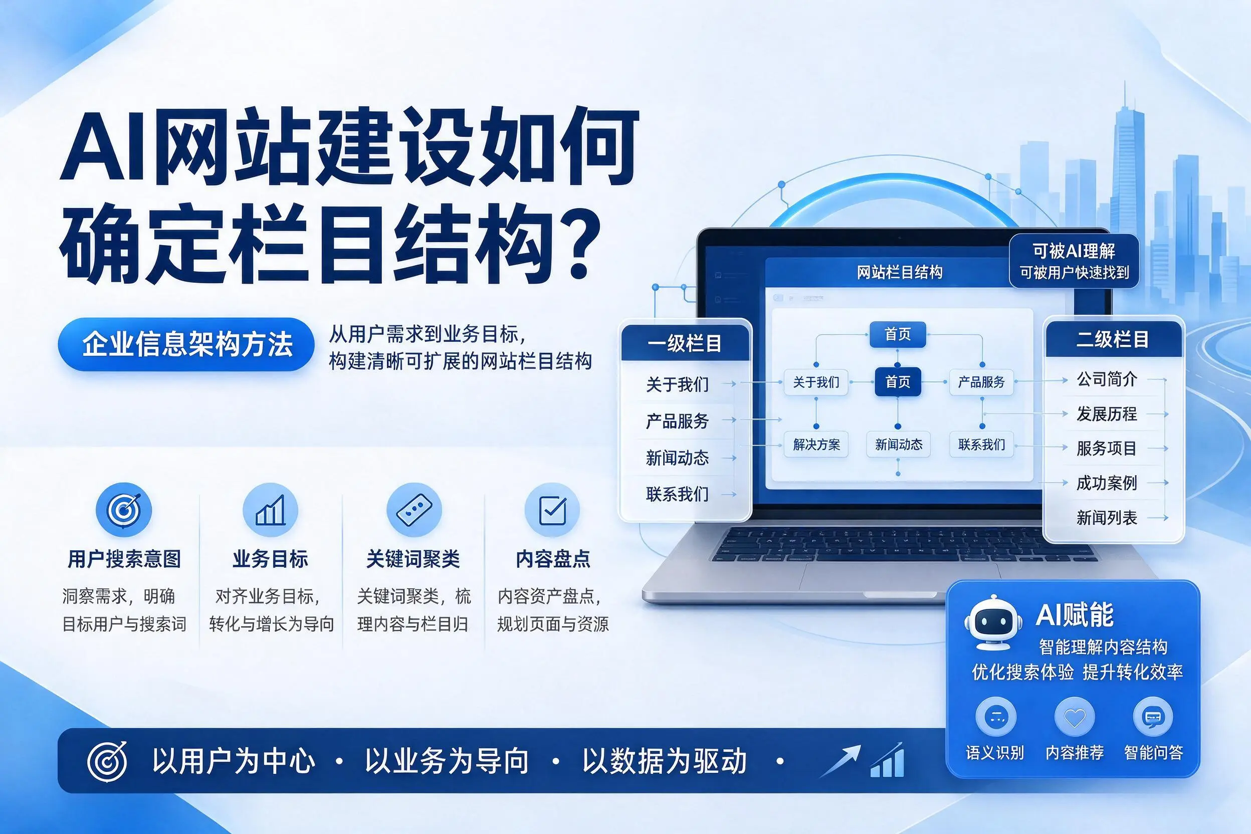 AI网站建设如何确定栏目结构？清远企业信息架构方法