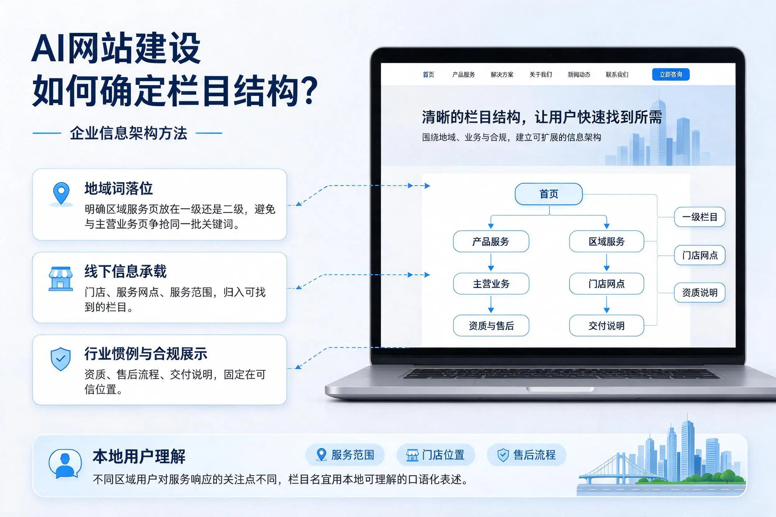 AI网站建设如何确定栏目结构？清远企业信息架构方法
