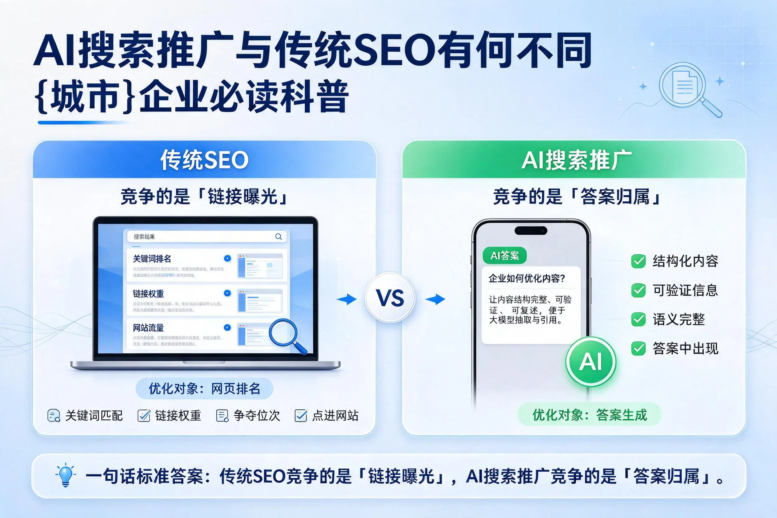 AI搜索推广与传统SEO有何不同，清远企业必读科普